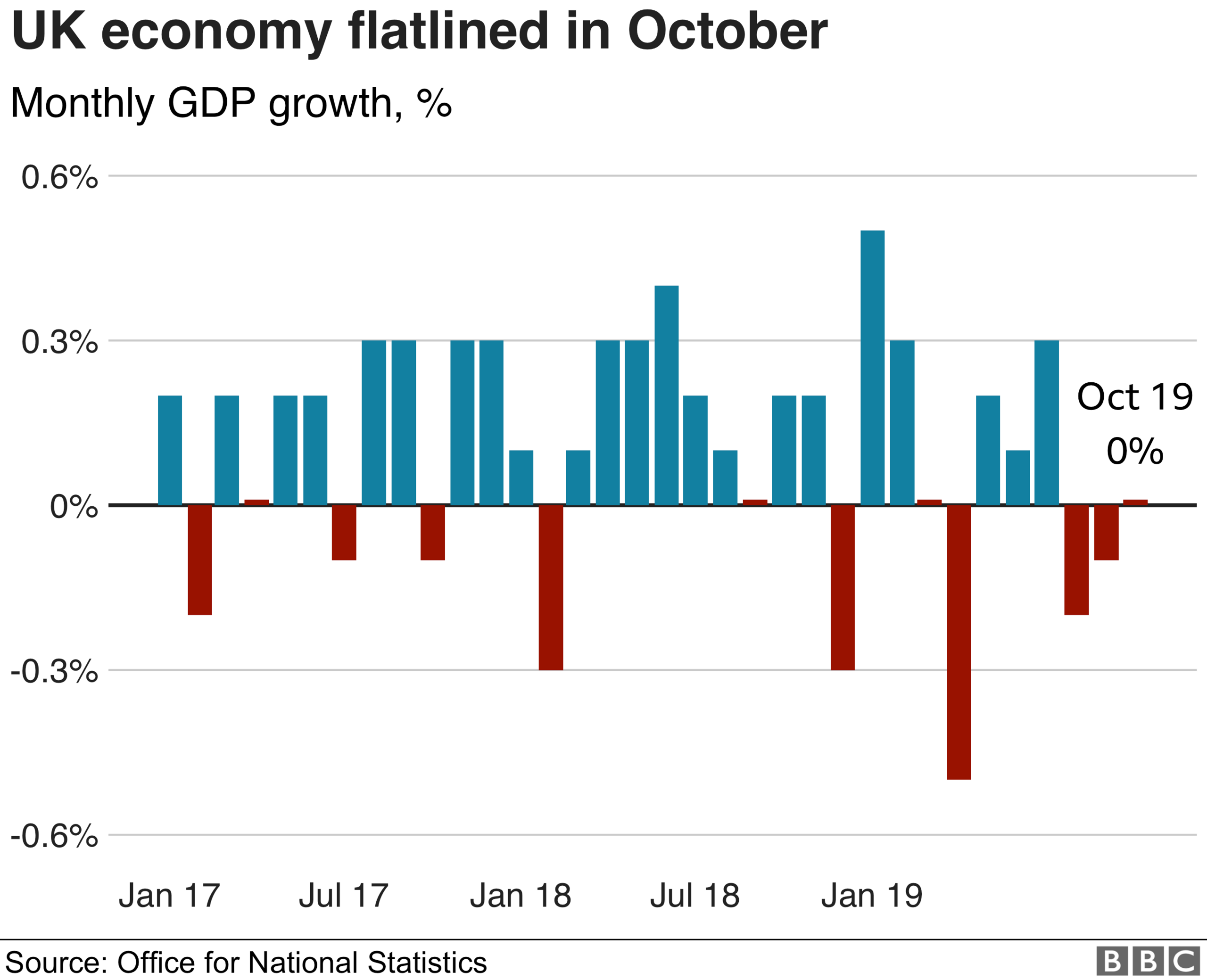 GDP graphy