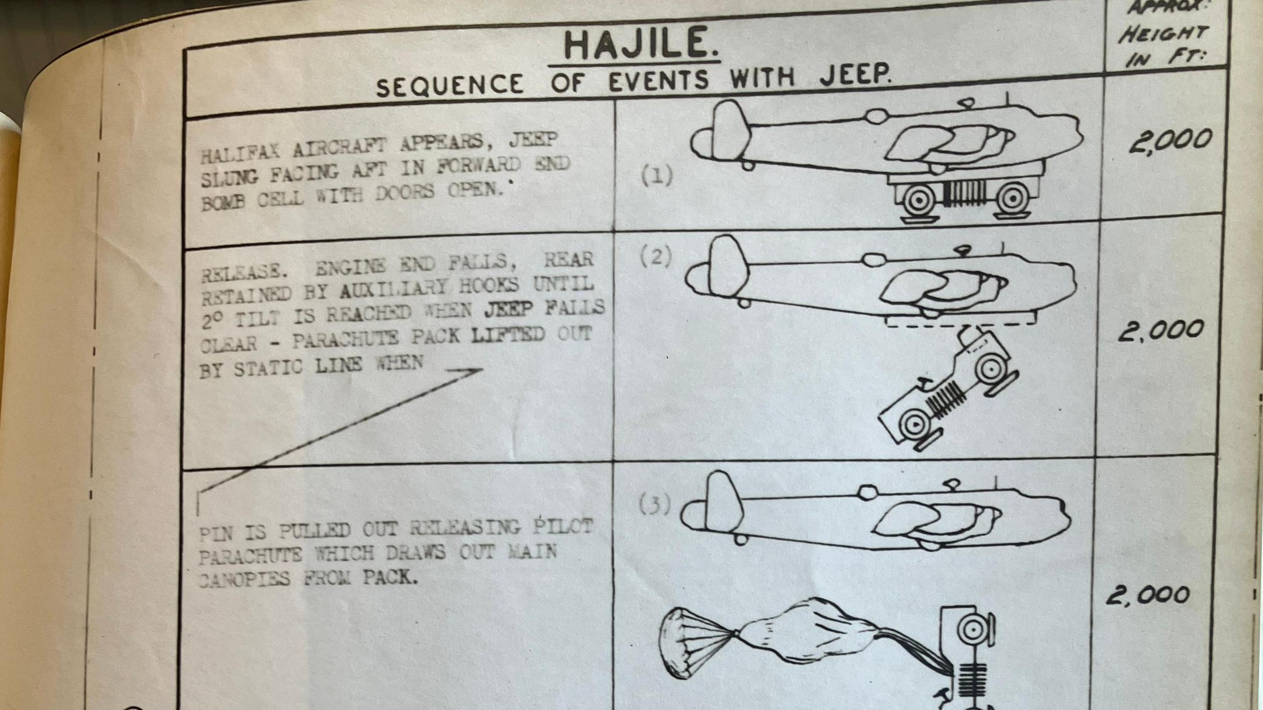 Diagram shows the plans operation Hajile