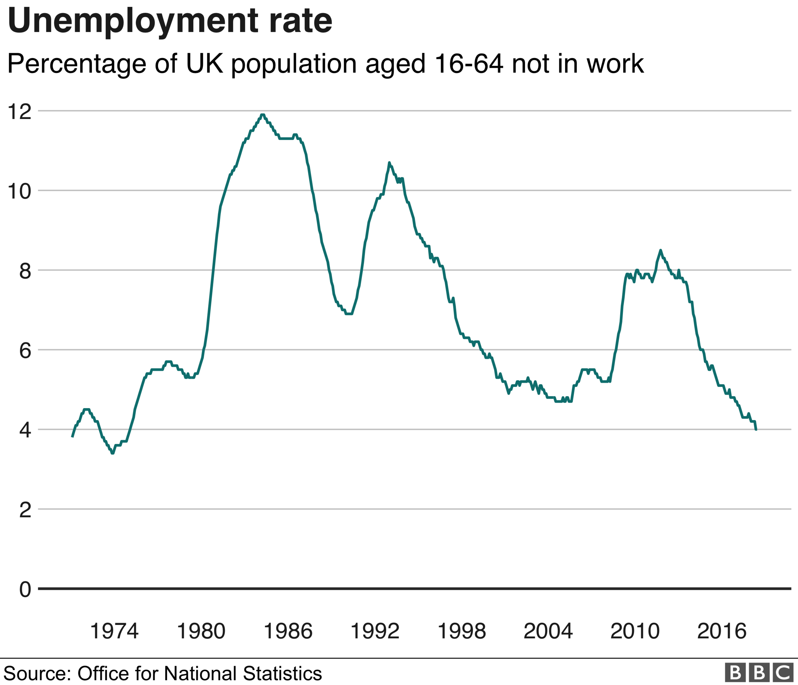 unemployment rate