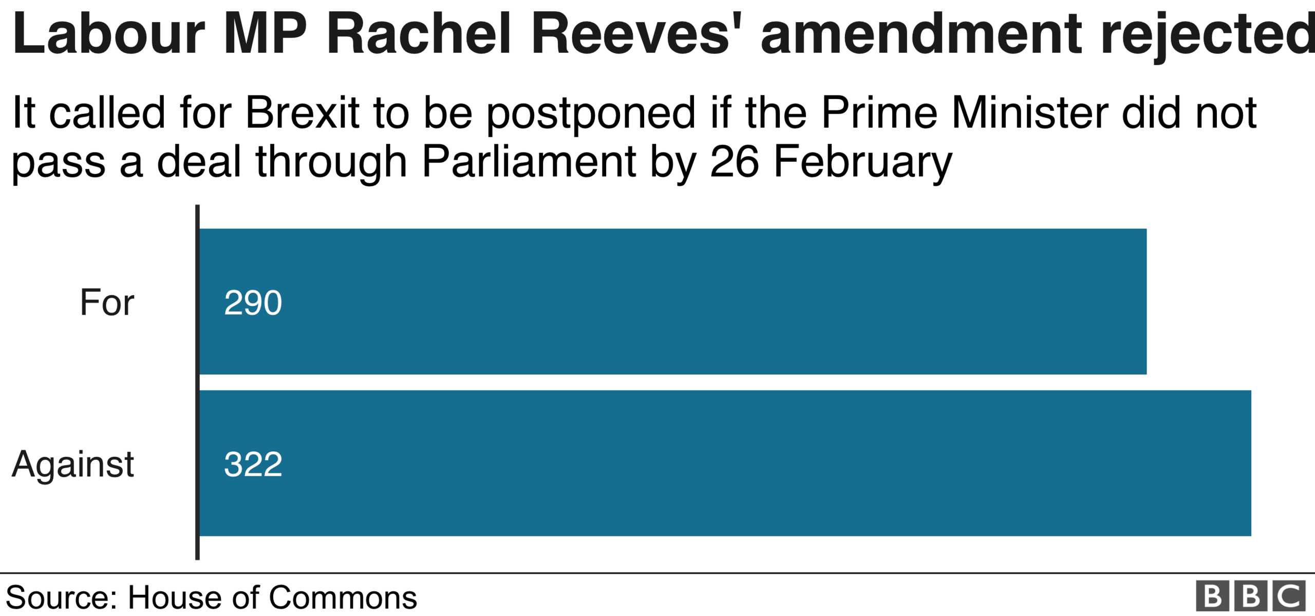 Reeves' amendment graph showing votes