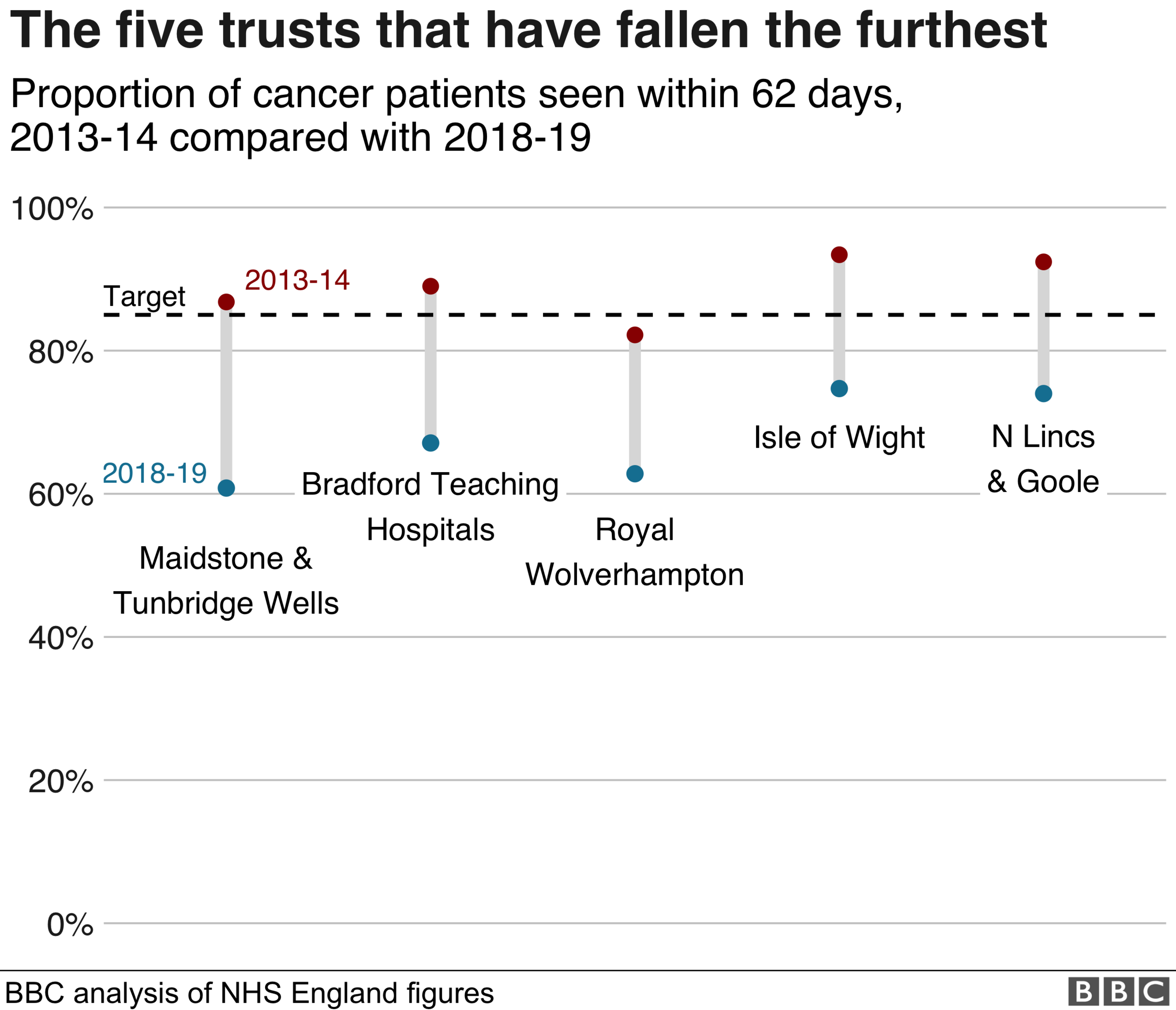 The five trusts that have fallen the furthest