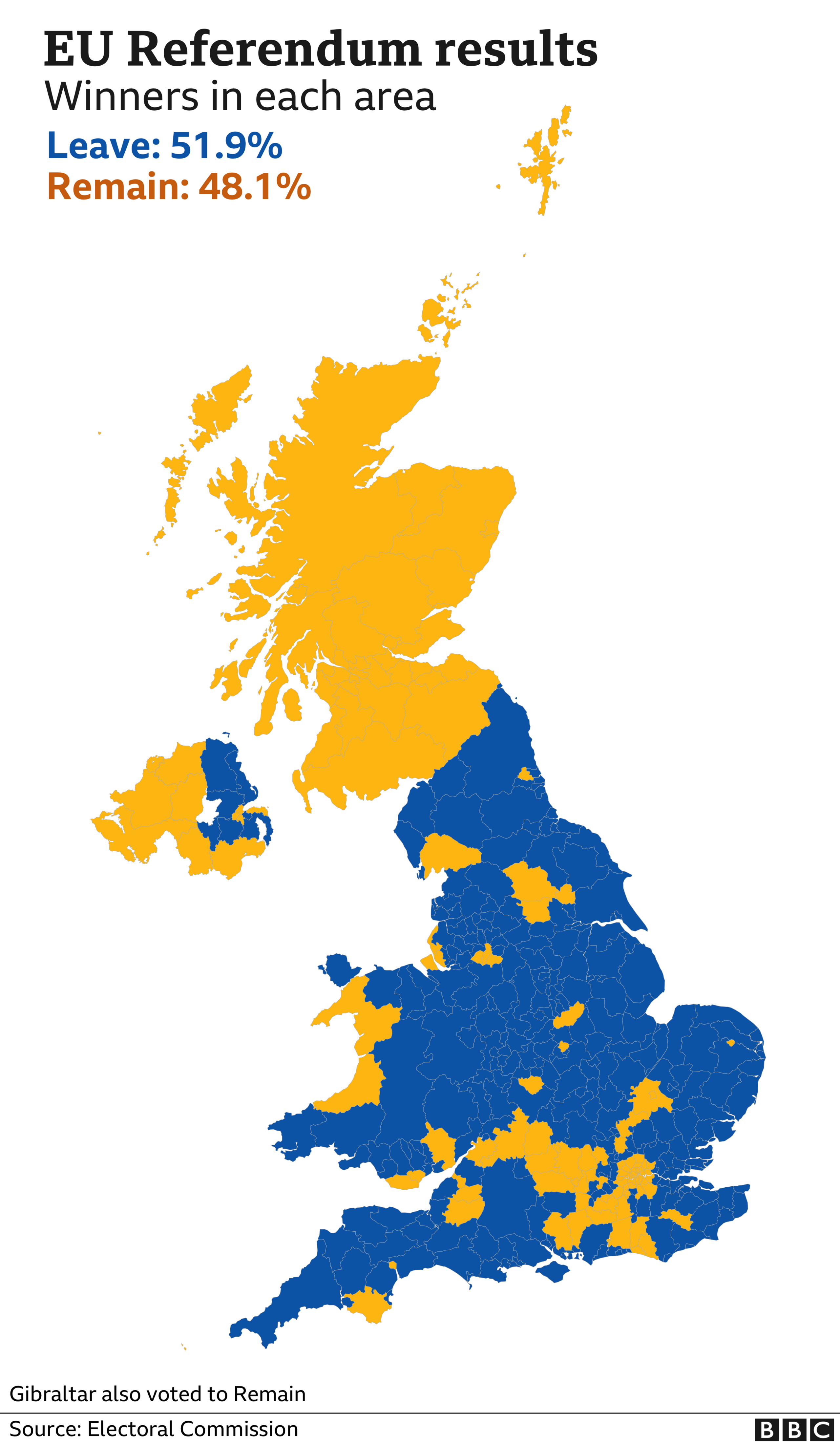 Winners in each area