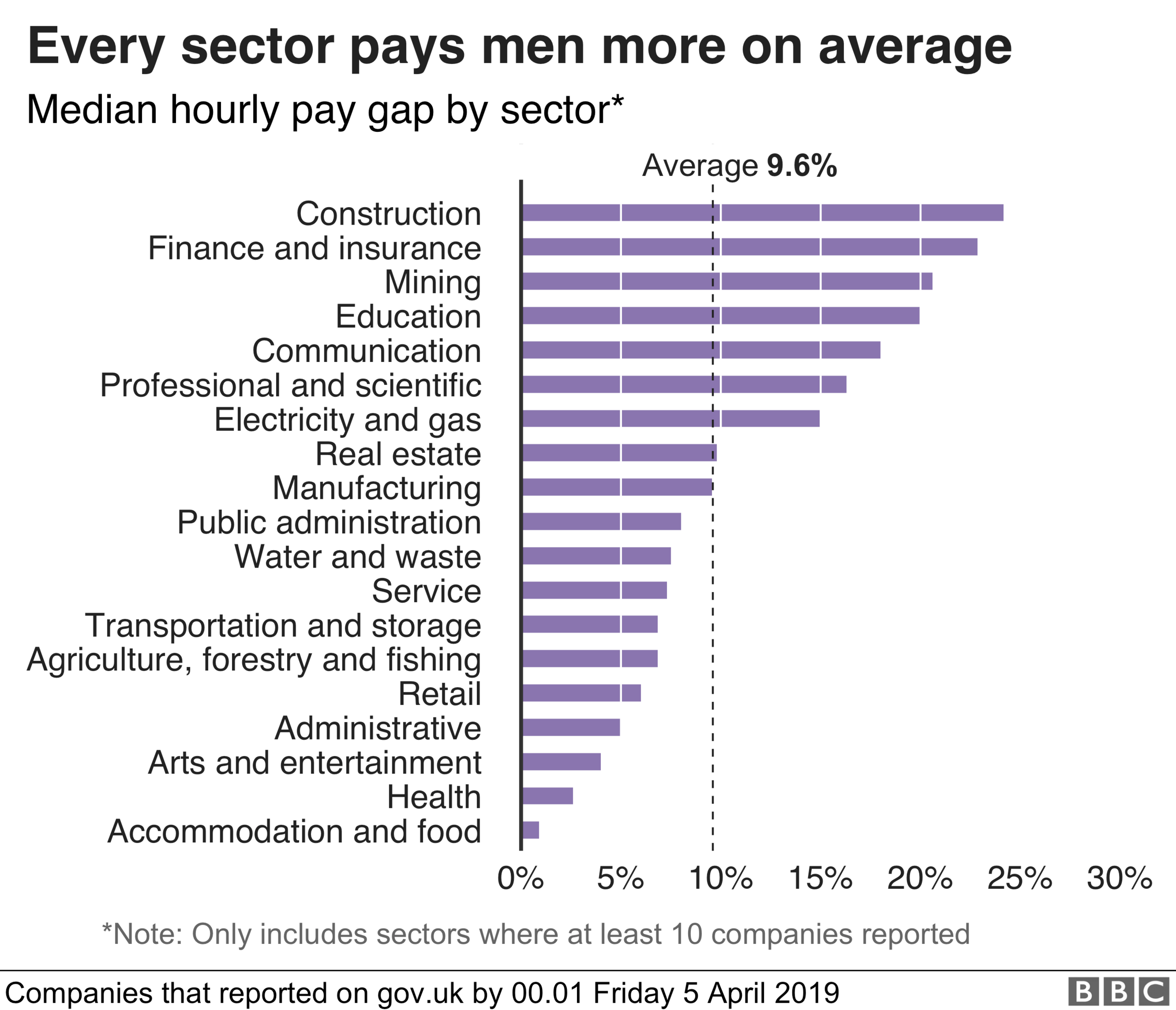 Pay graphic