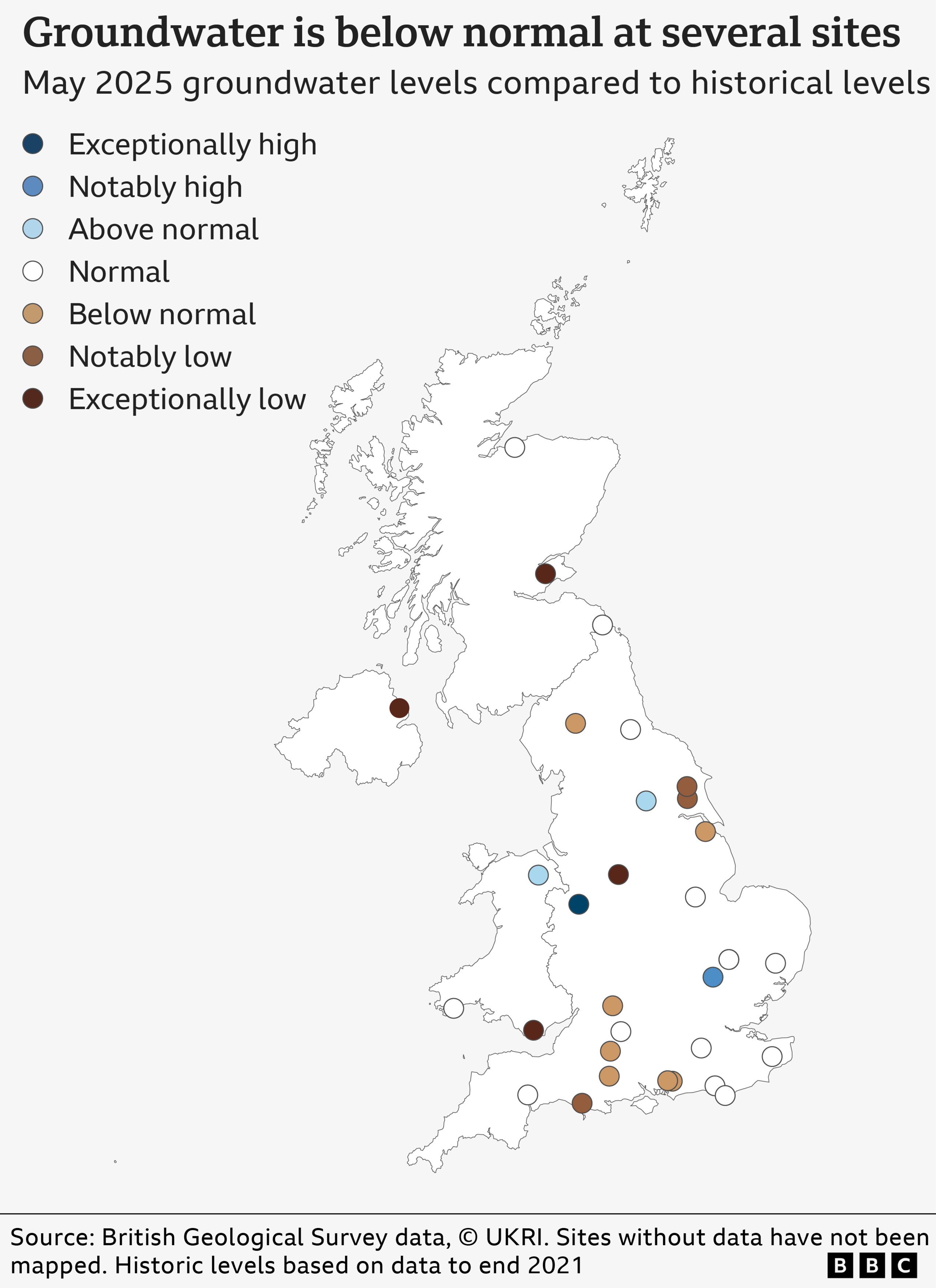 Map of the UK with coloured dots on, which denote measurements of groundwater levels. The picture is varied, with some browns (below normal, notably low or exceptionally low), some whites (normal) and a few blues (above normal, notably high or exceptionally high). In the South East, measurements are closer to normal.