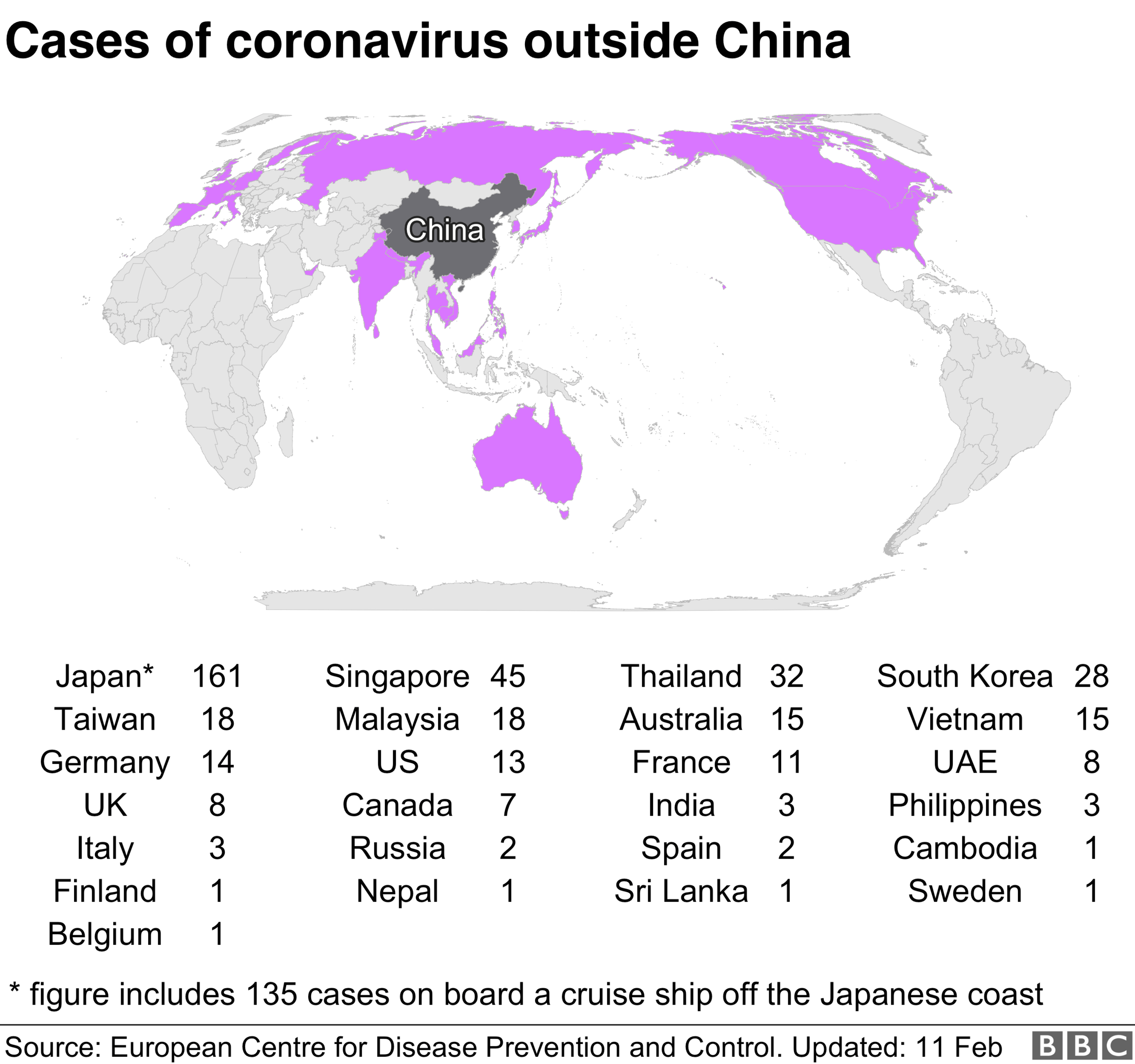 Map showing confirmed cases around the world