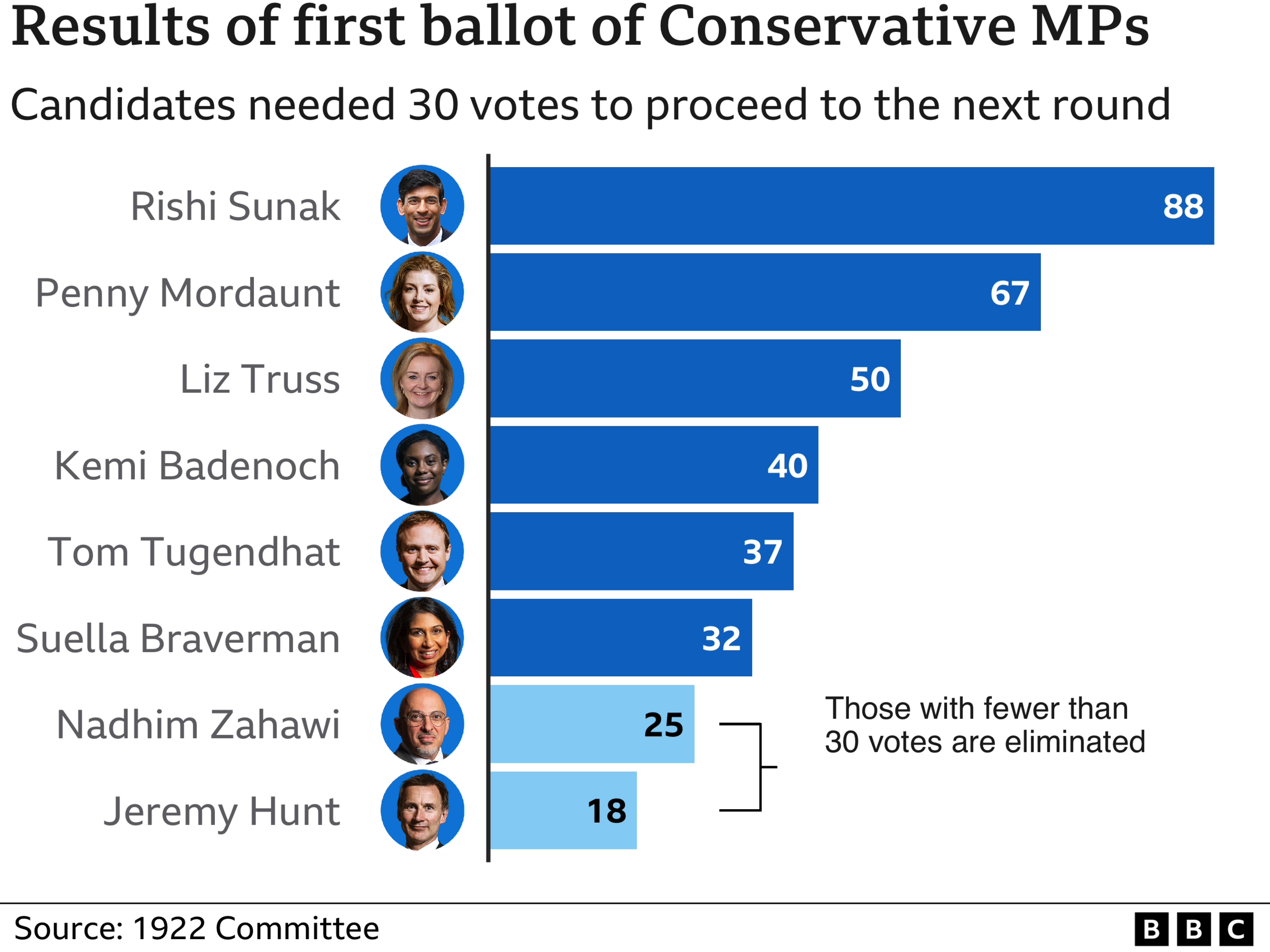 Results