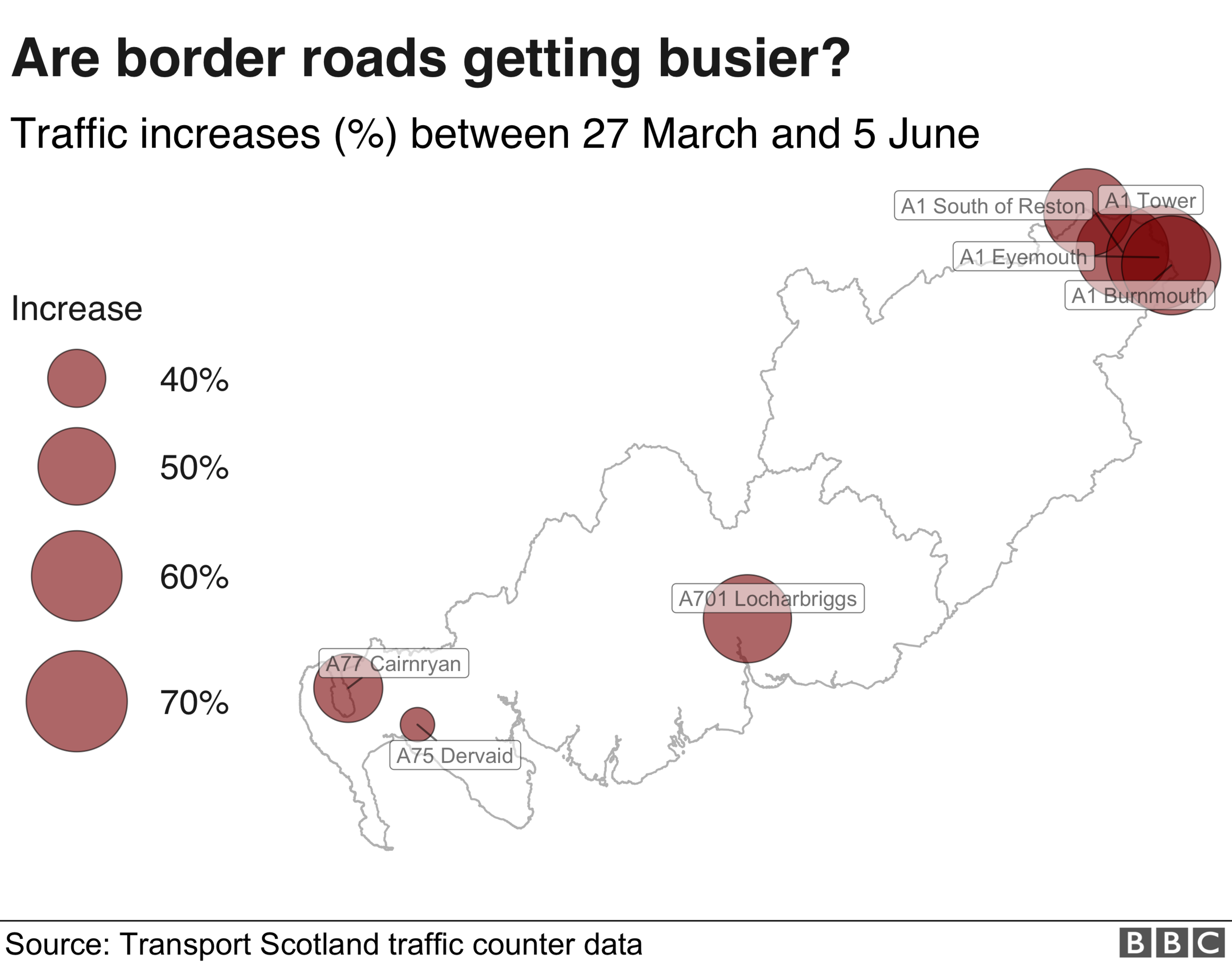 3-borders-journeys