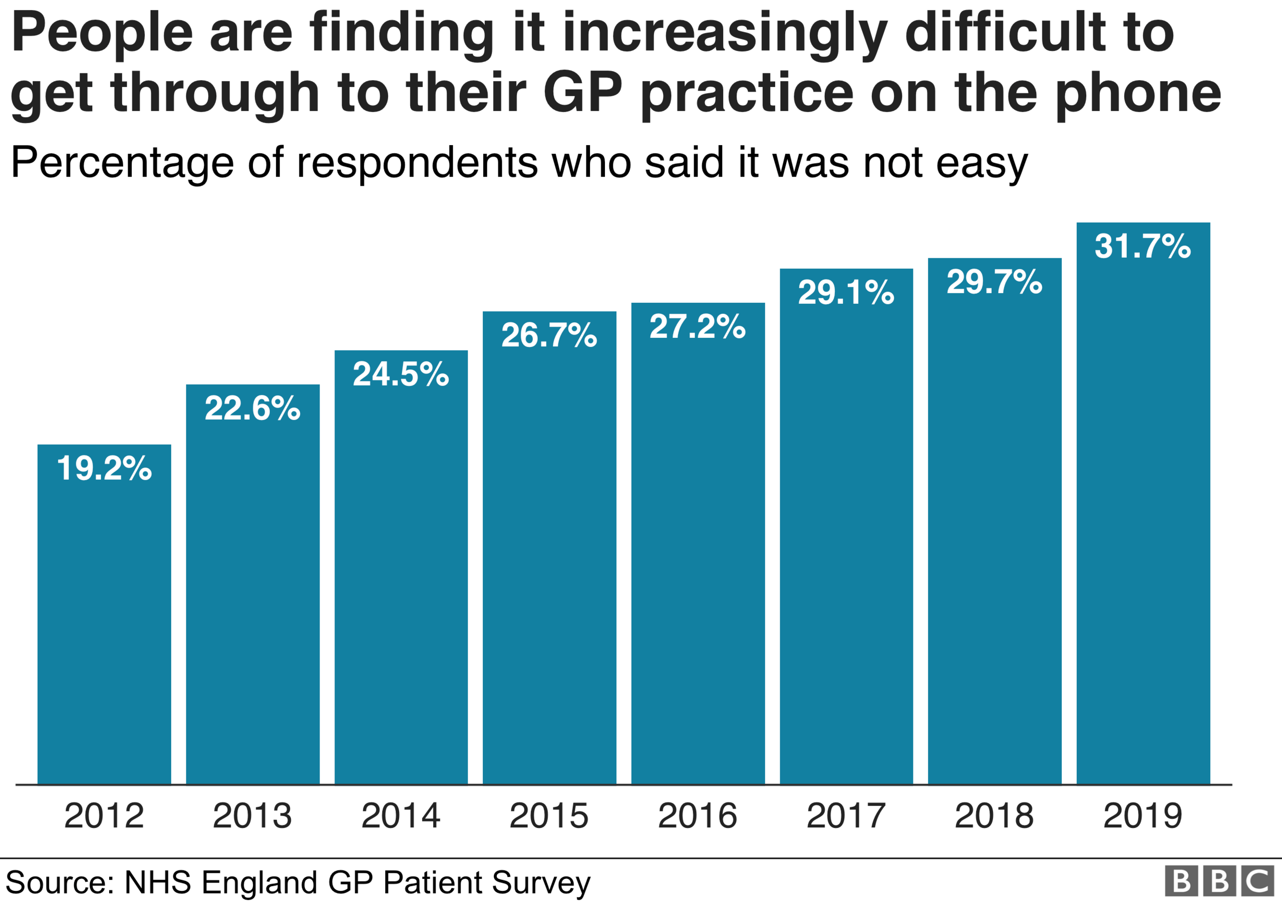 BBC graphic