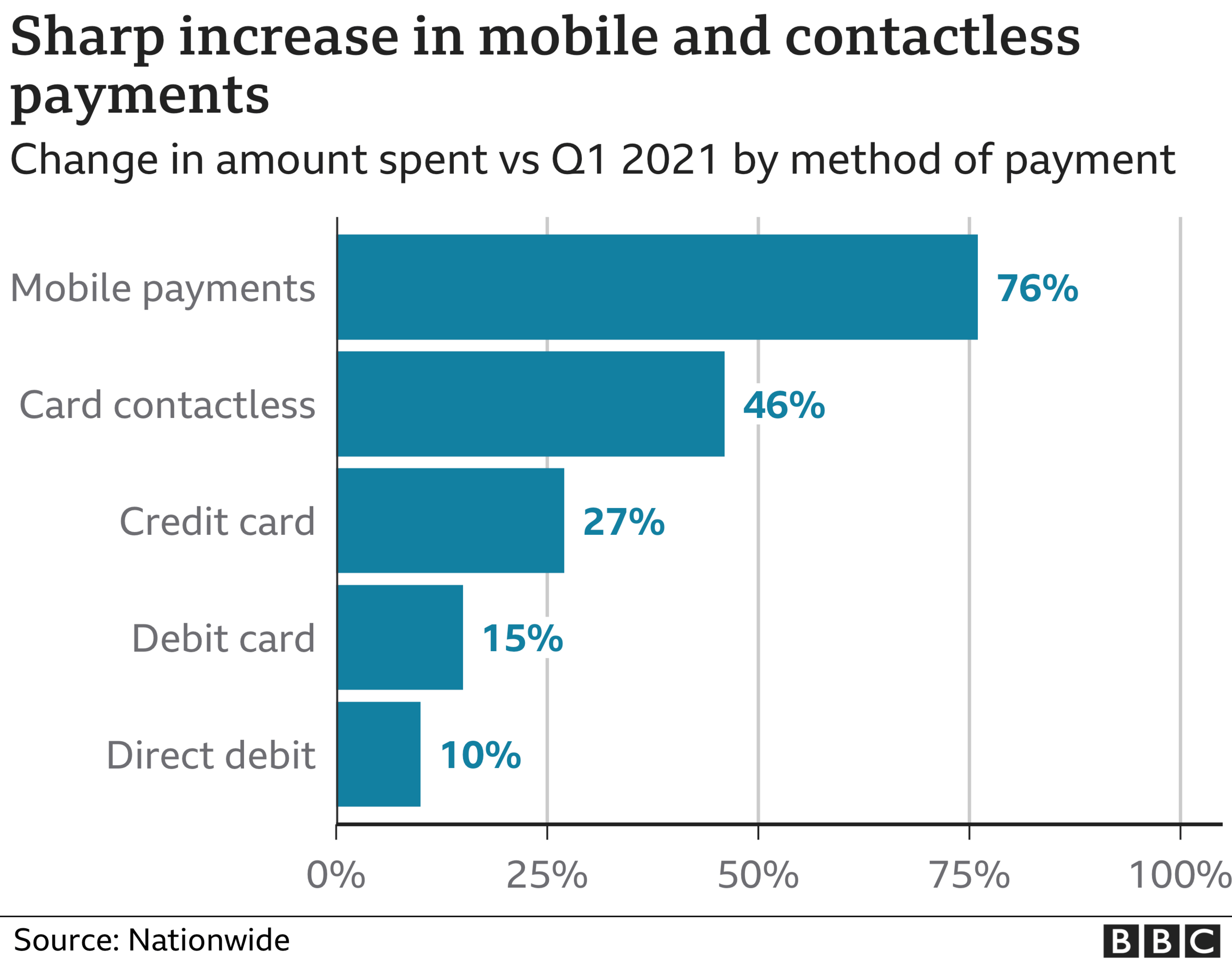 Ways to pay chart