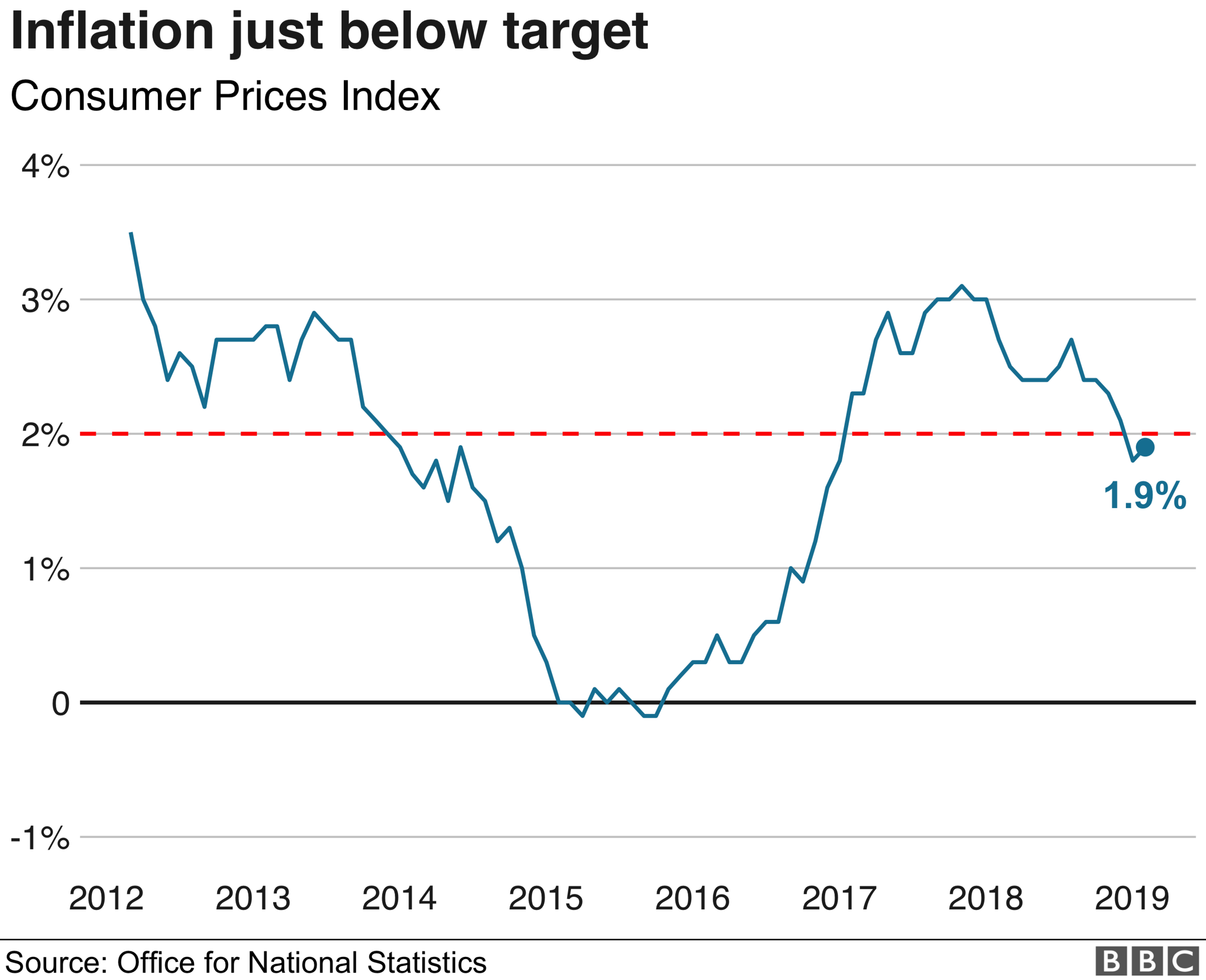 Inflation graphic