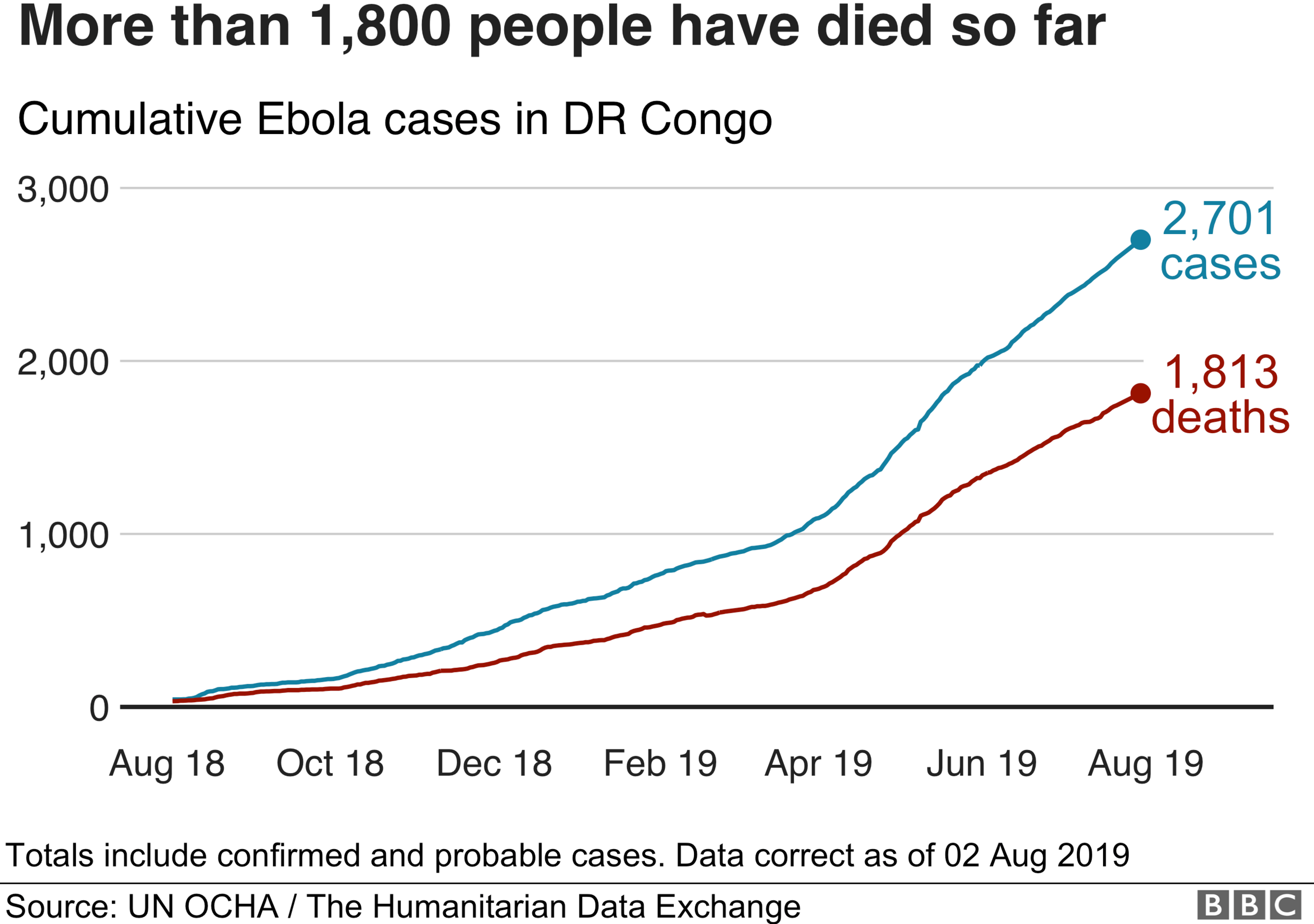 Ebola cases