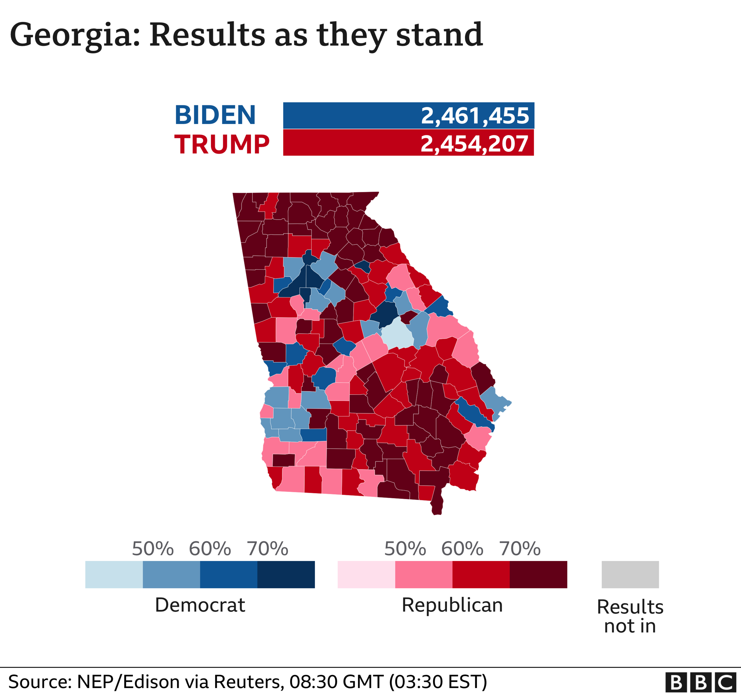 Georgia results graphic