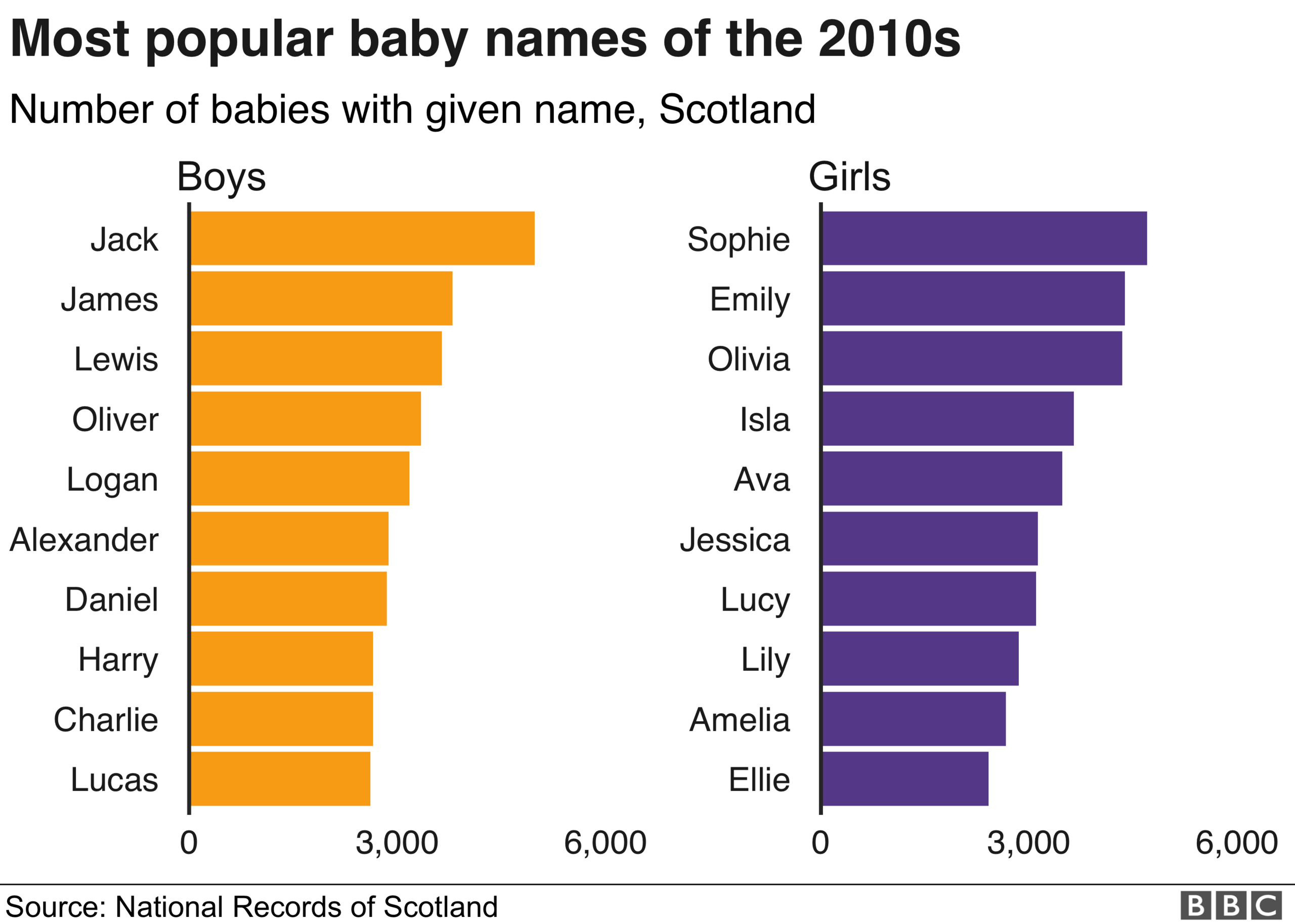 babynames-tennies-nca.png