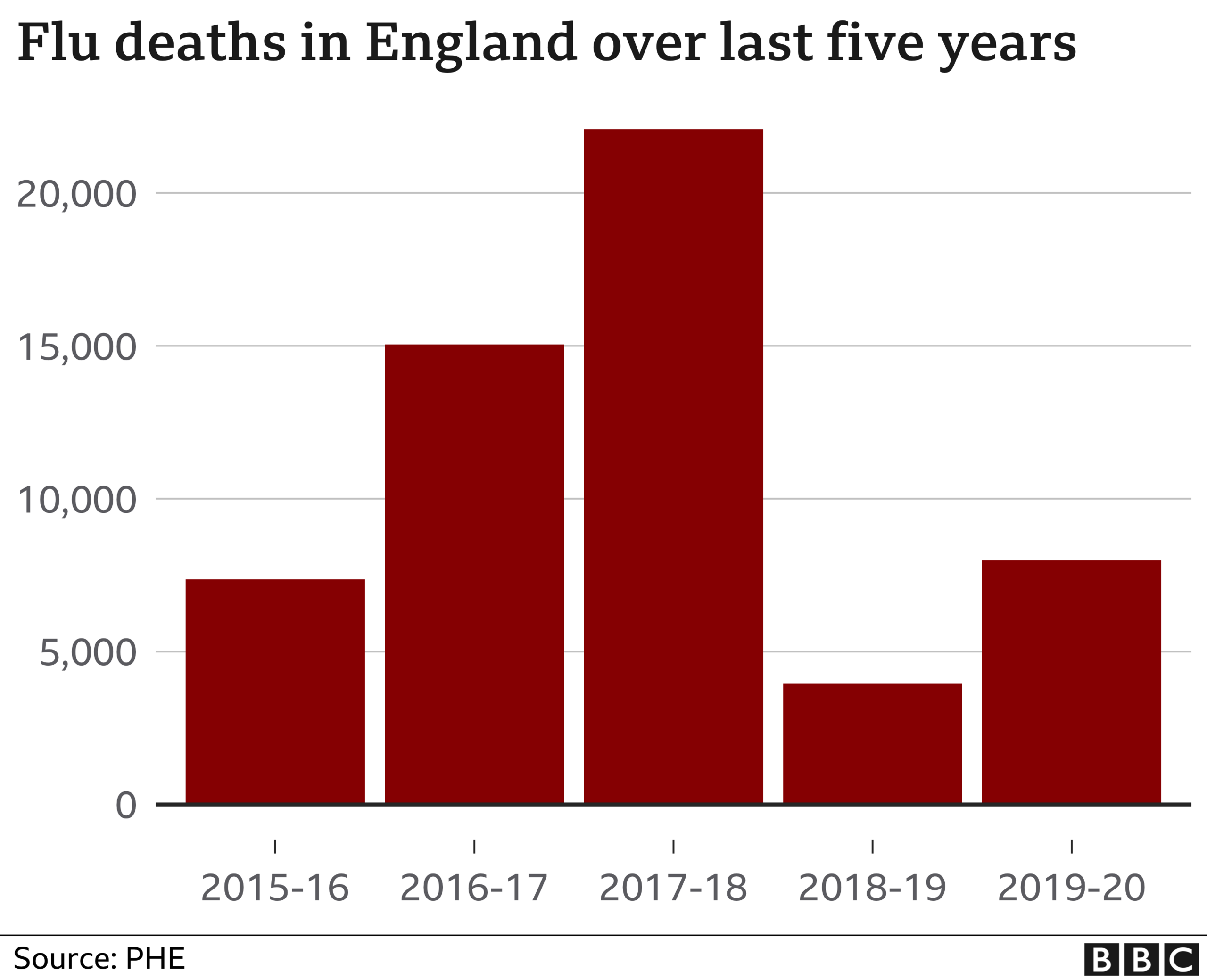 Flu deaths chart