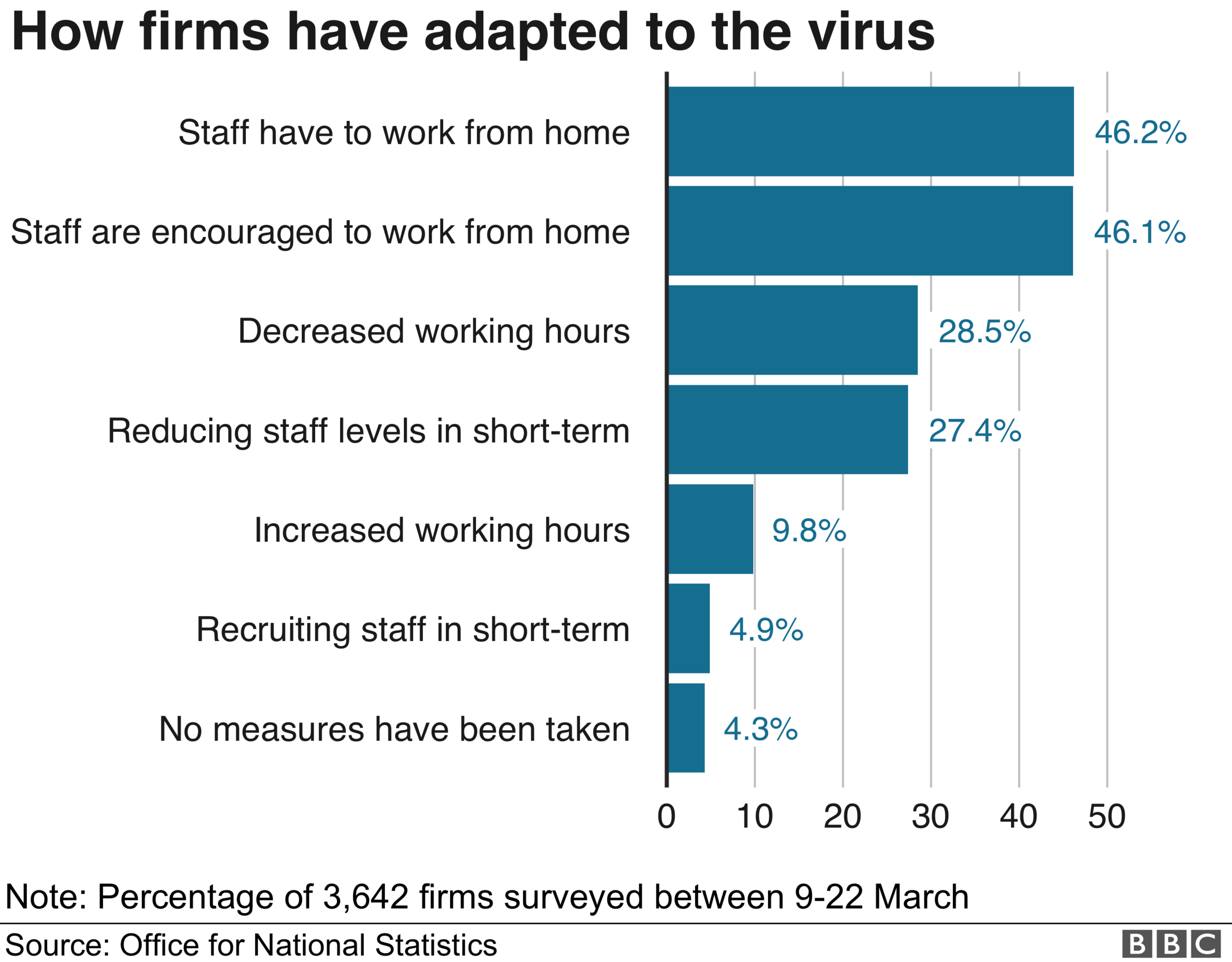 firms adaptations