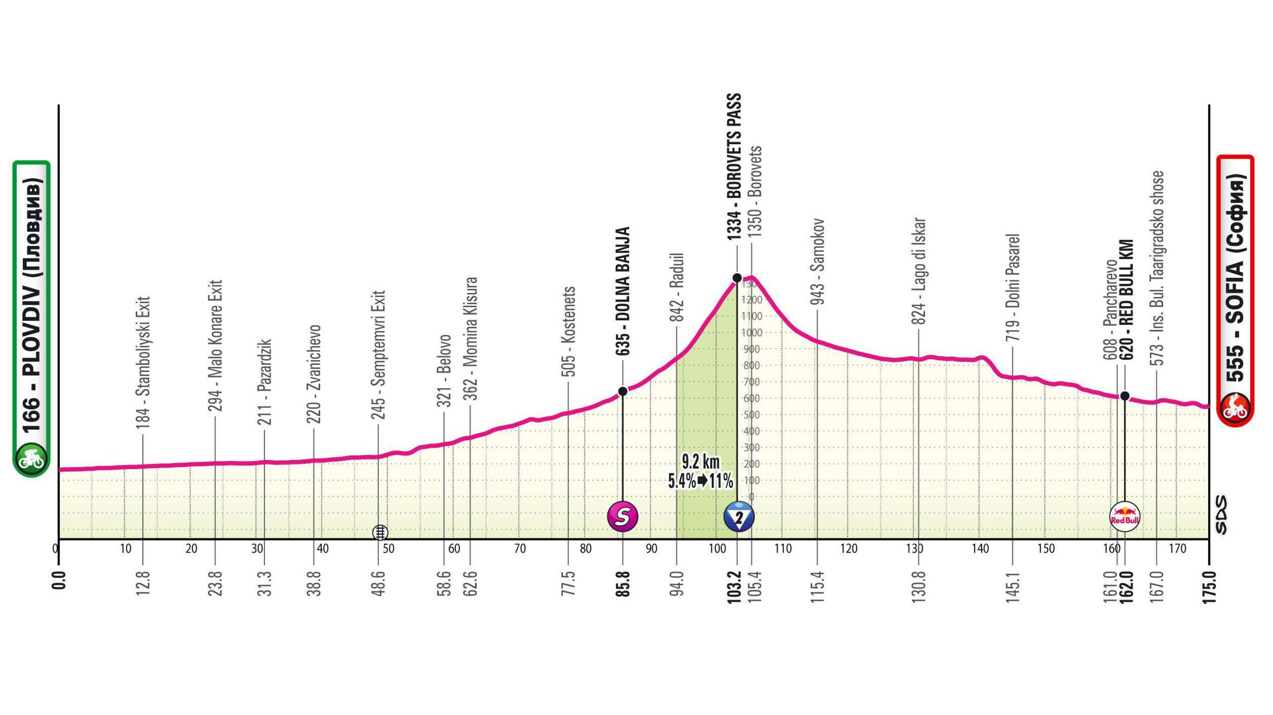 Stage 3 route map