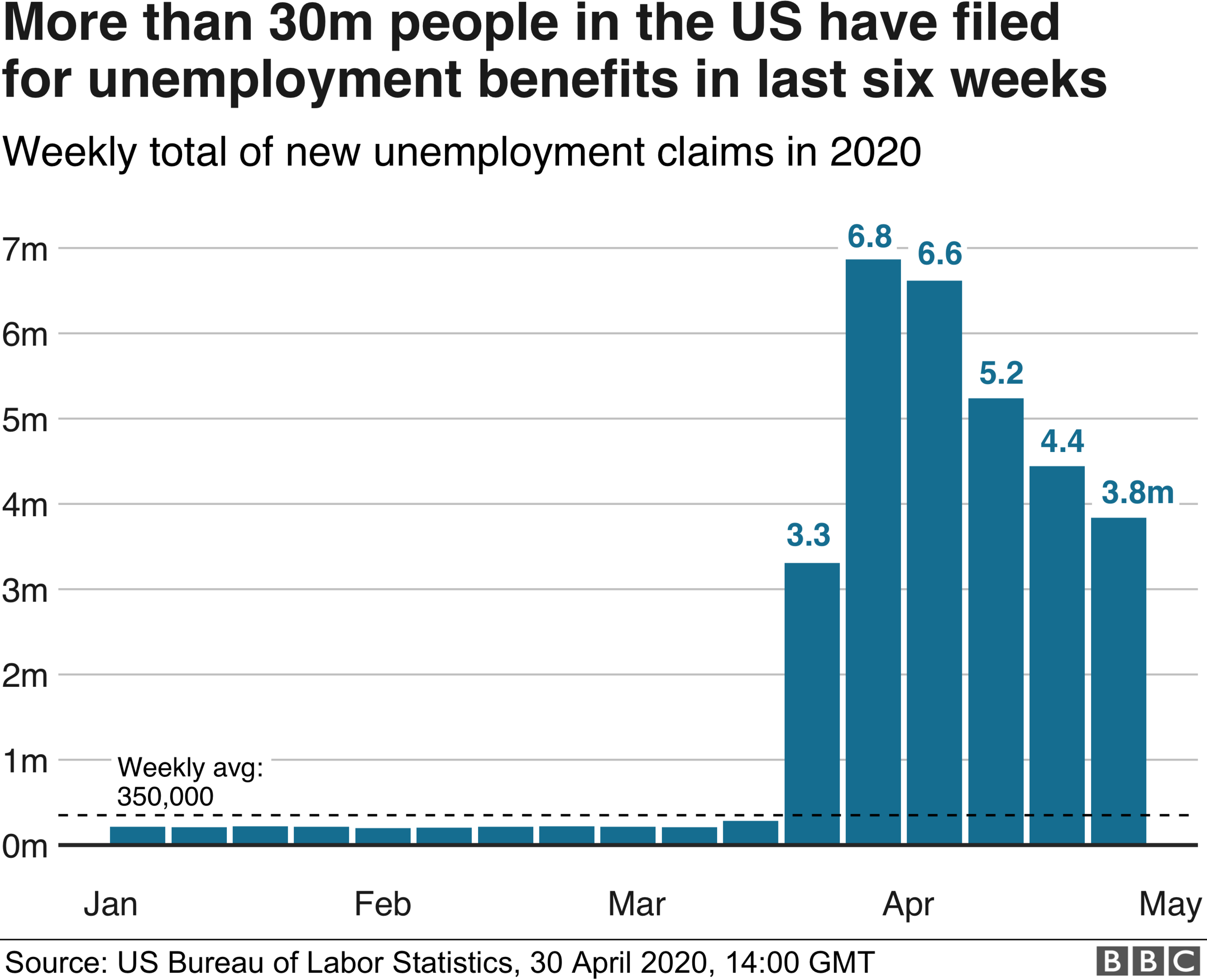 US jobless claims