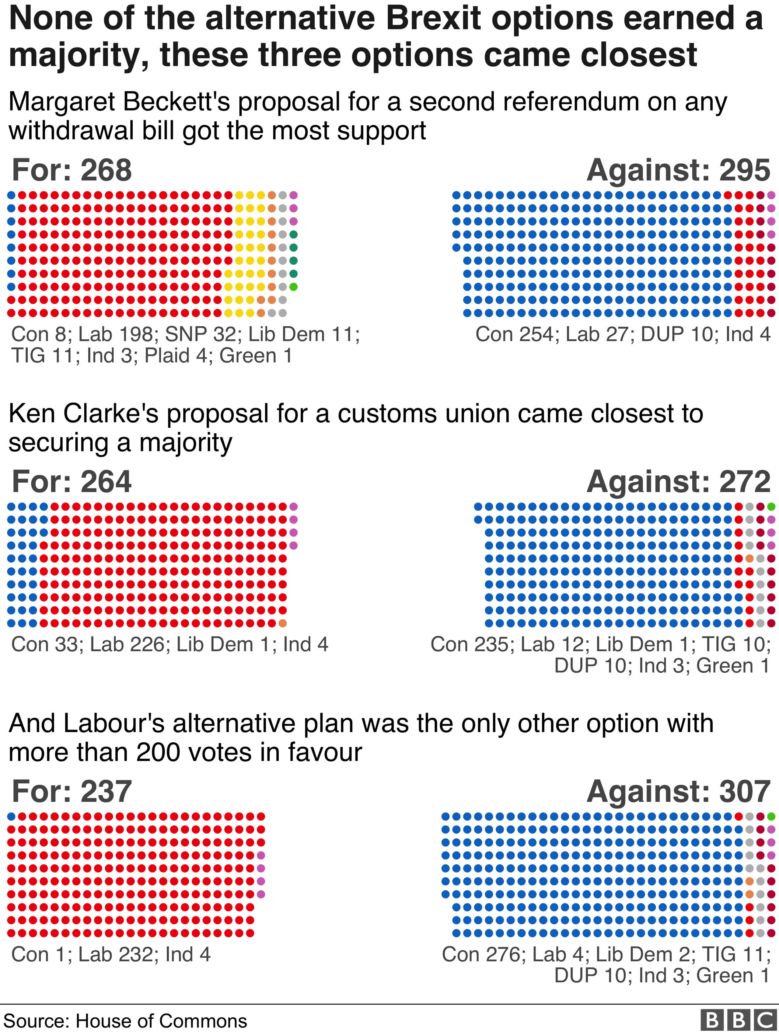 votes