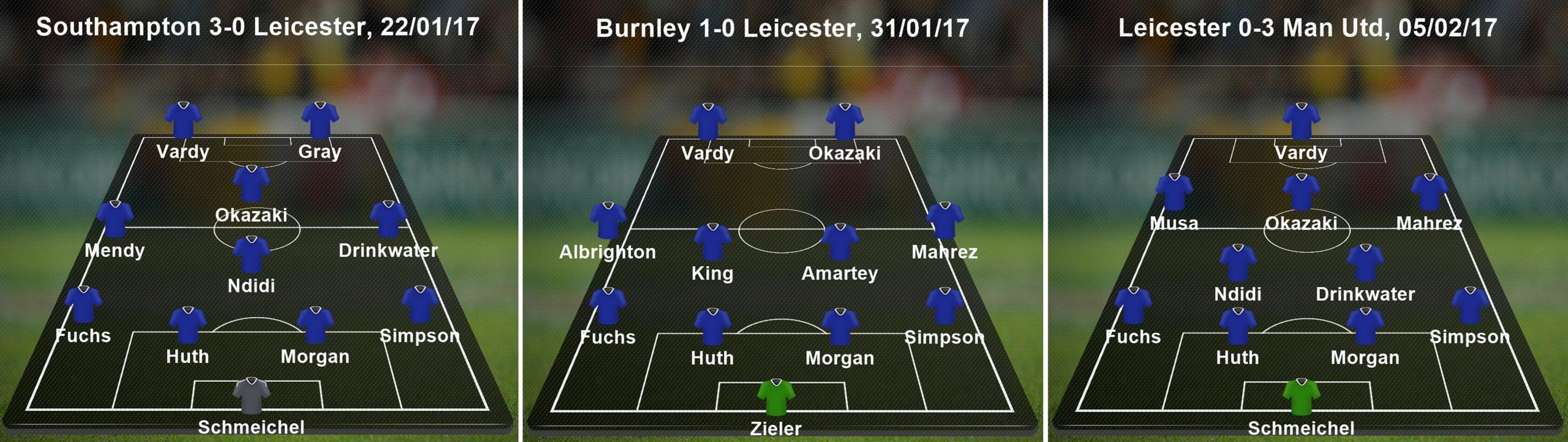 Leicester formation graphics