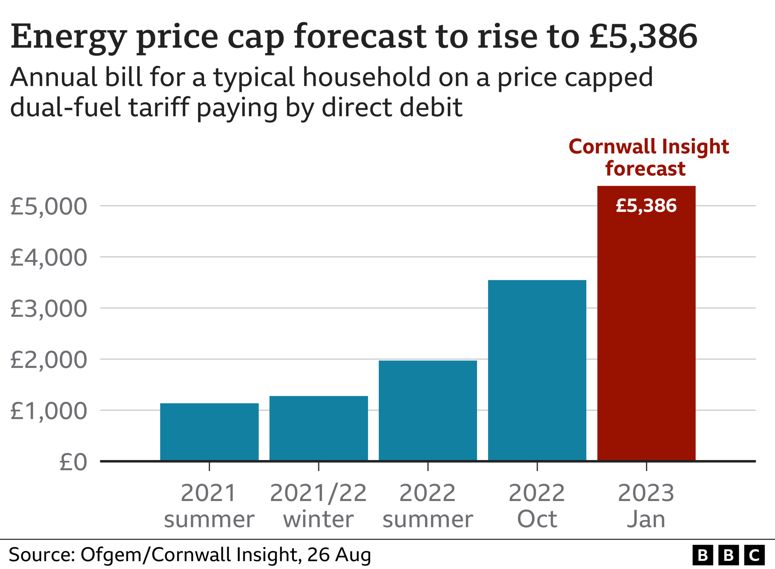 Energy price cap graphic