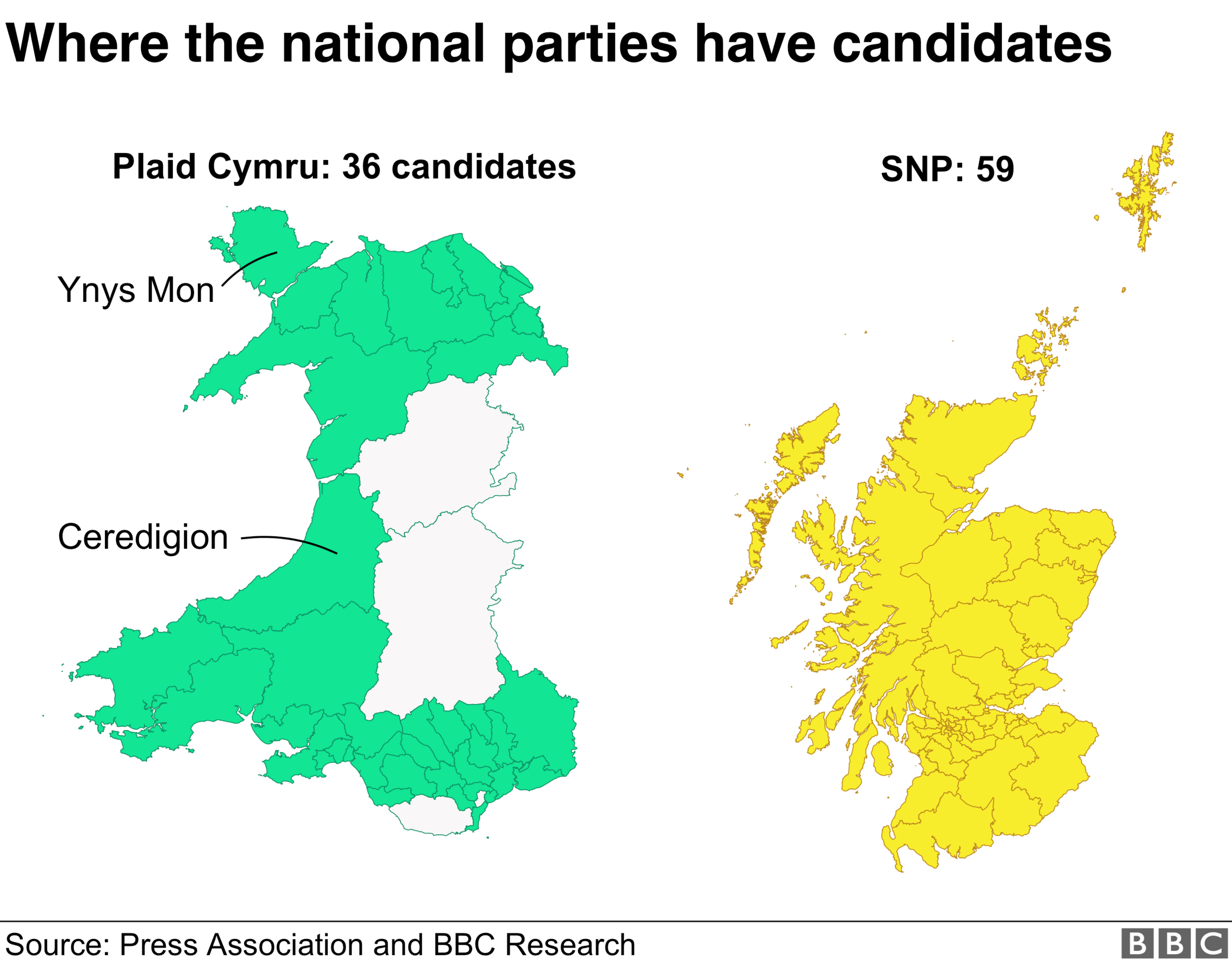 Plaid Cymru are standing 36 candidates, while the SNP have 59 - covering all the seats in Scotland