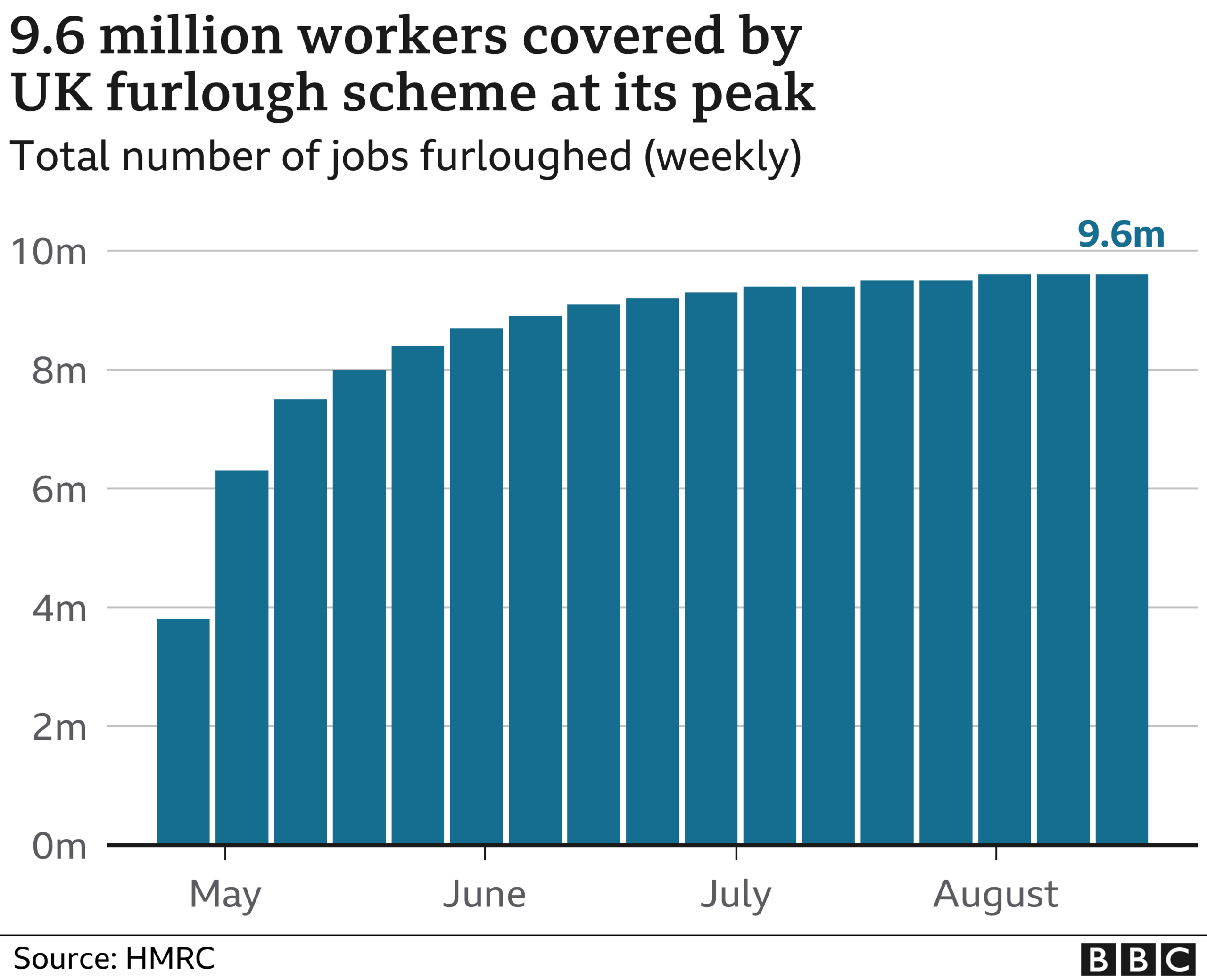 furloughed workers