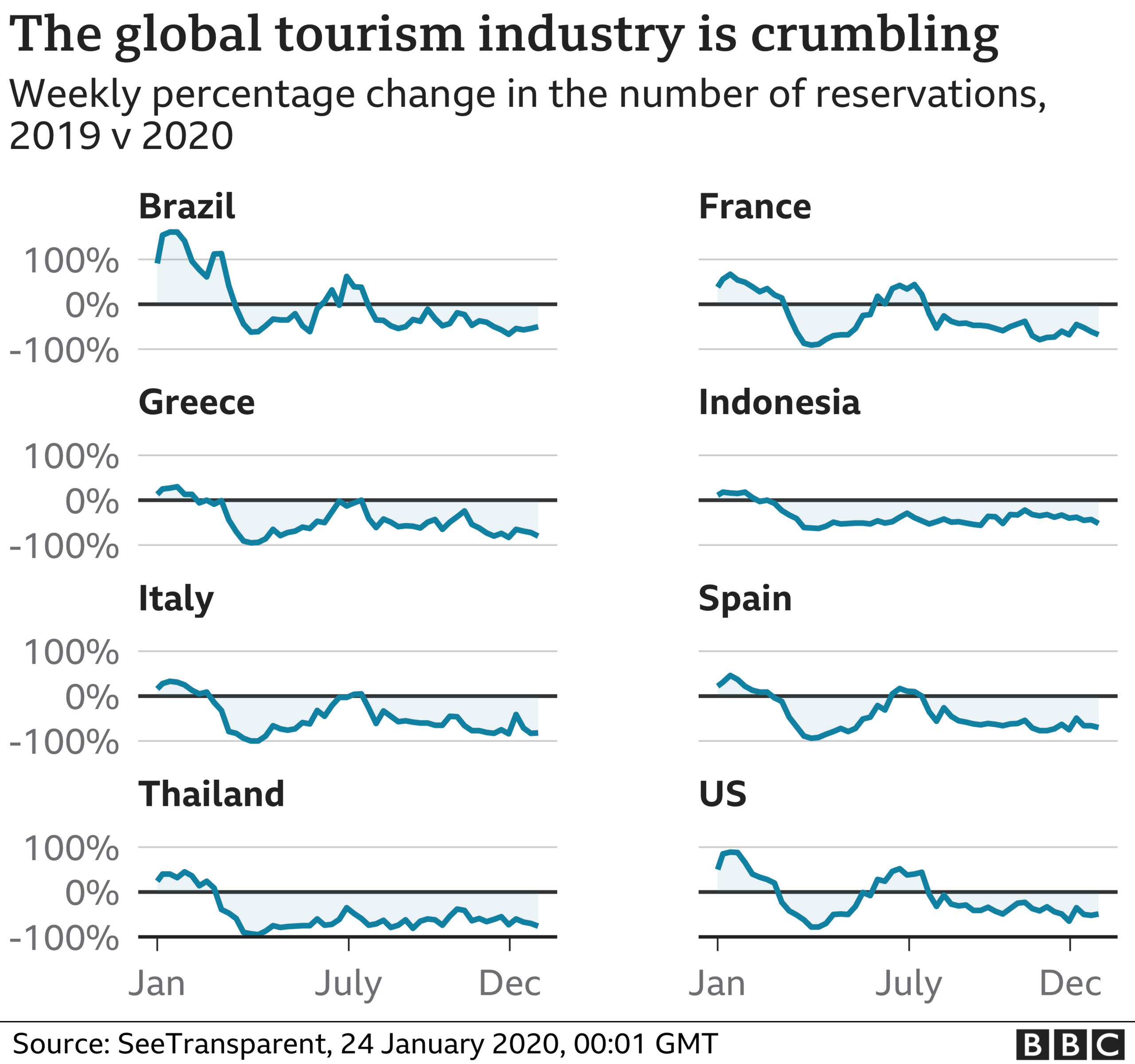 Global tourism industry - Jan 2021