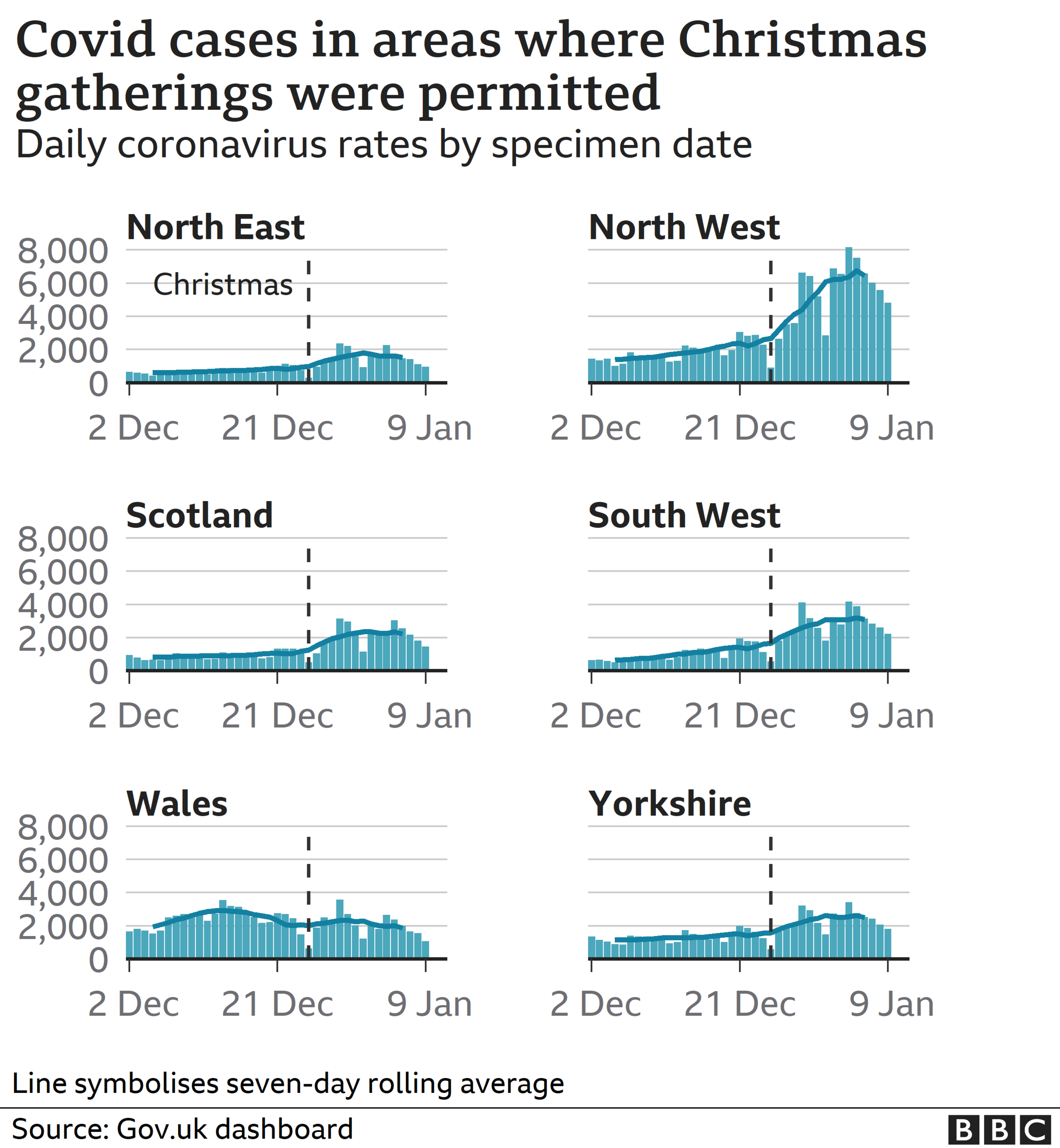 Chart showing coronavirus cases by region