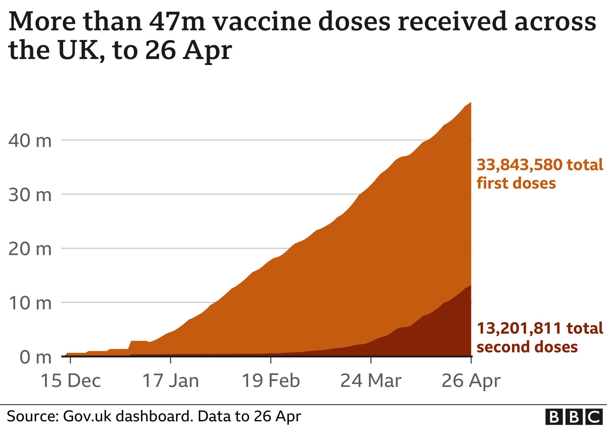 Coronavirus vaccine figures