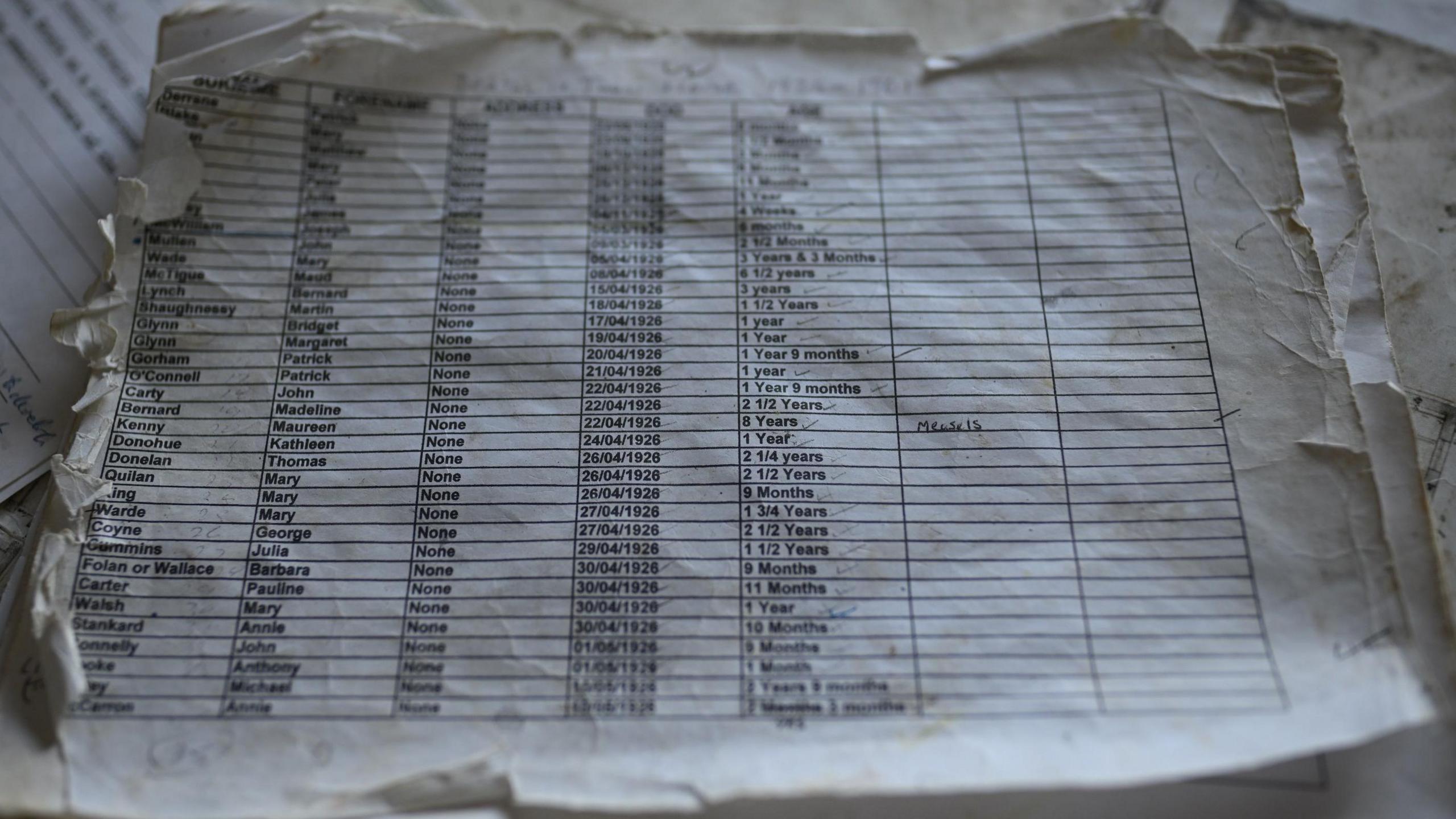 A dog-eared sheet of paper lists names, date of death and age at death - it lists dozens of names from top to bottom. In the background, there are other sheets of paper