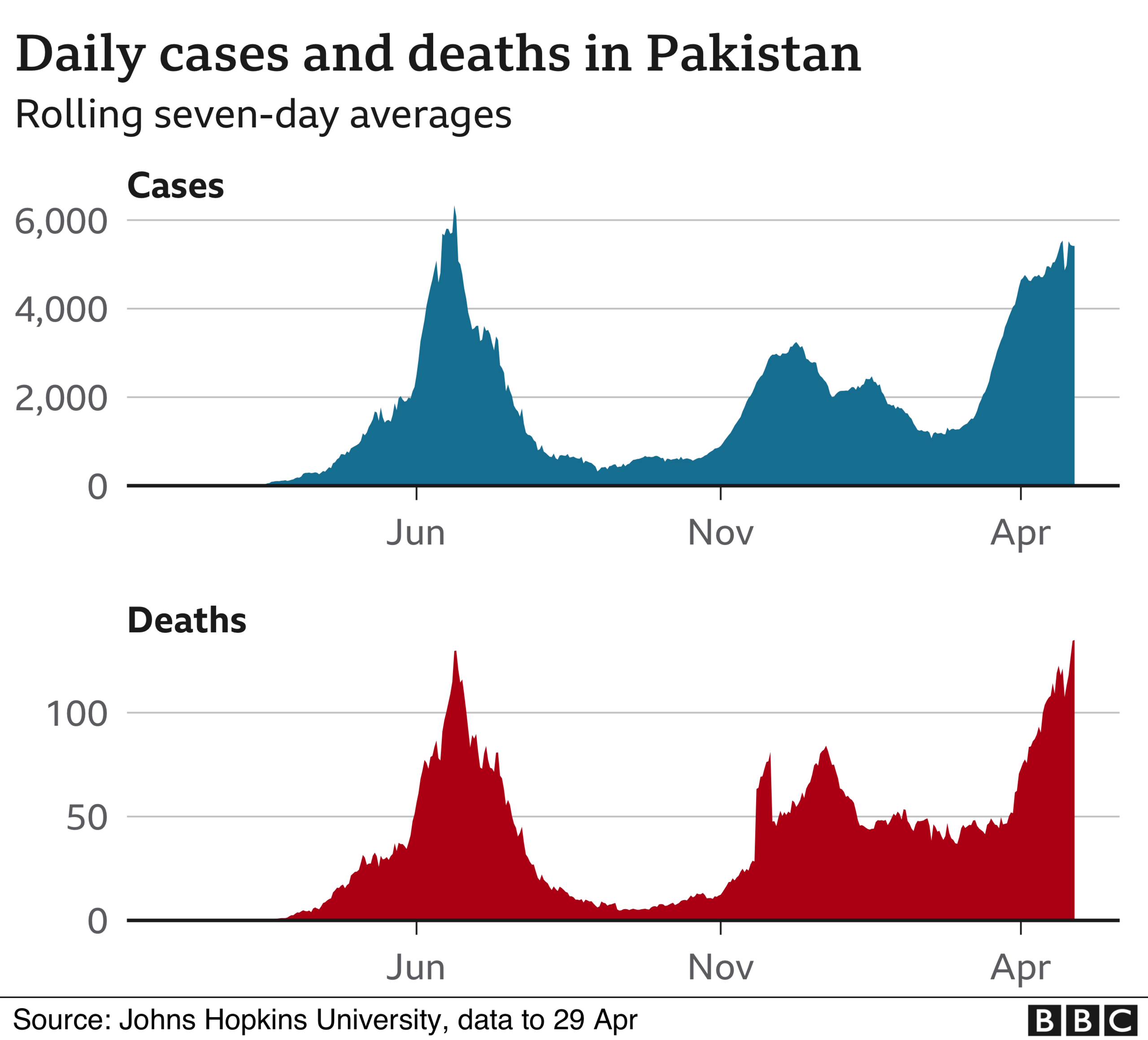 pakistan covid overview