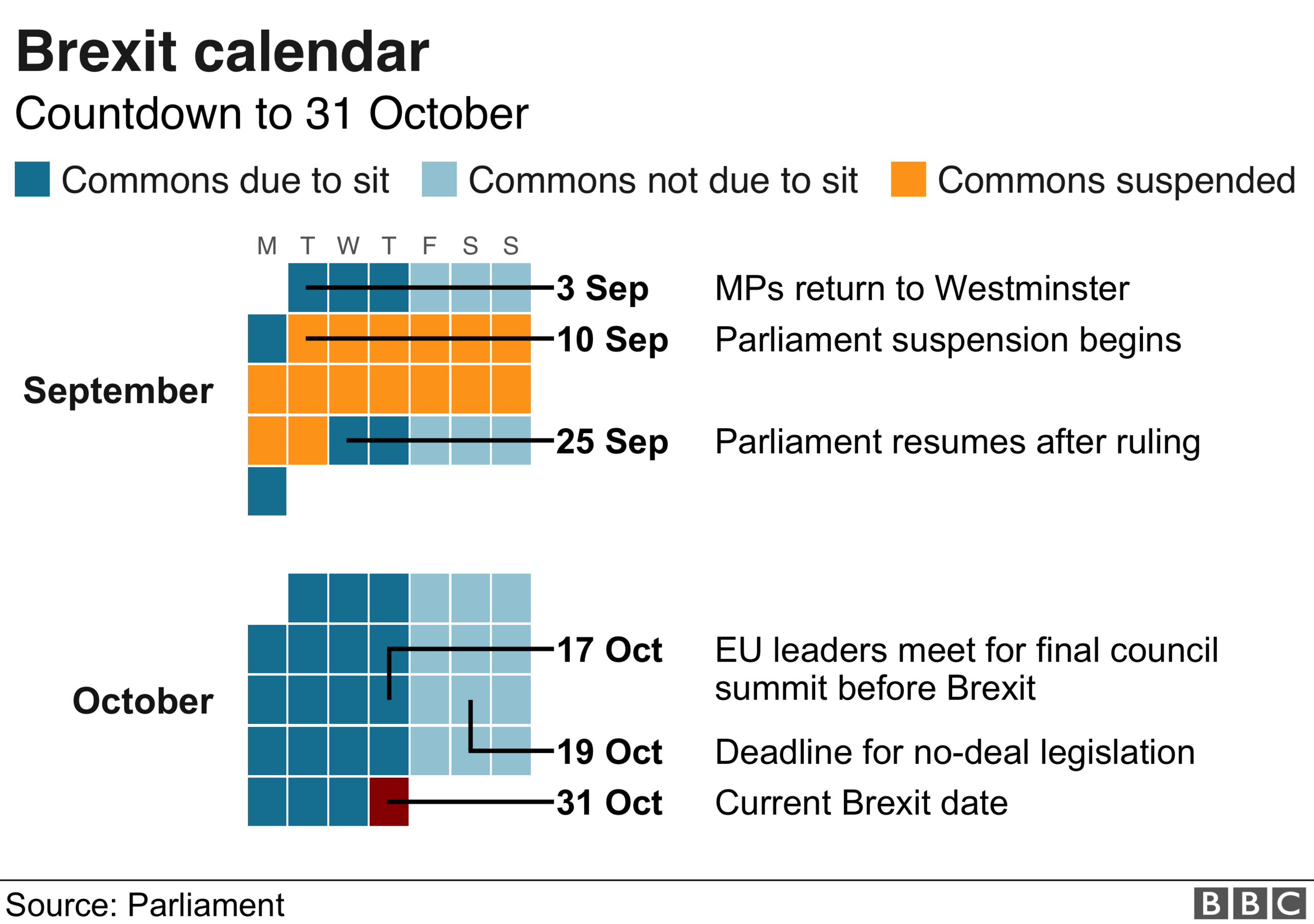 Brexit calendar