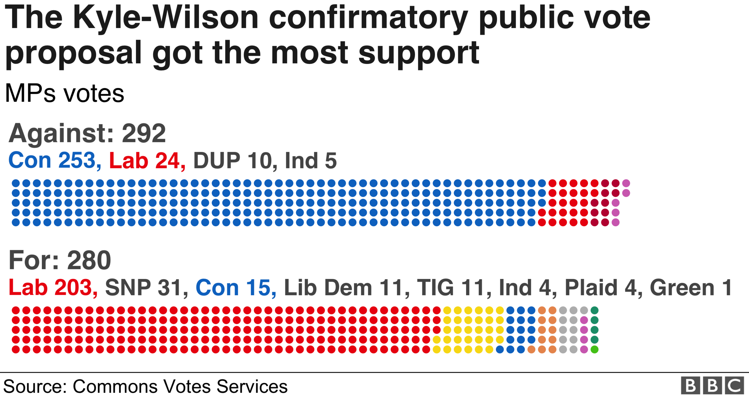 Graphic of confirmatory public vote