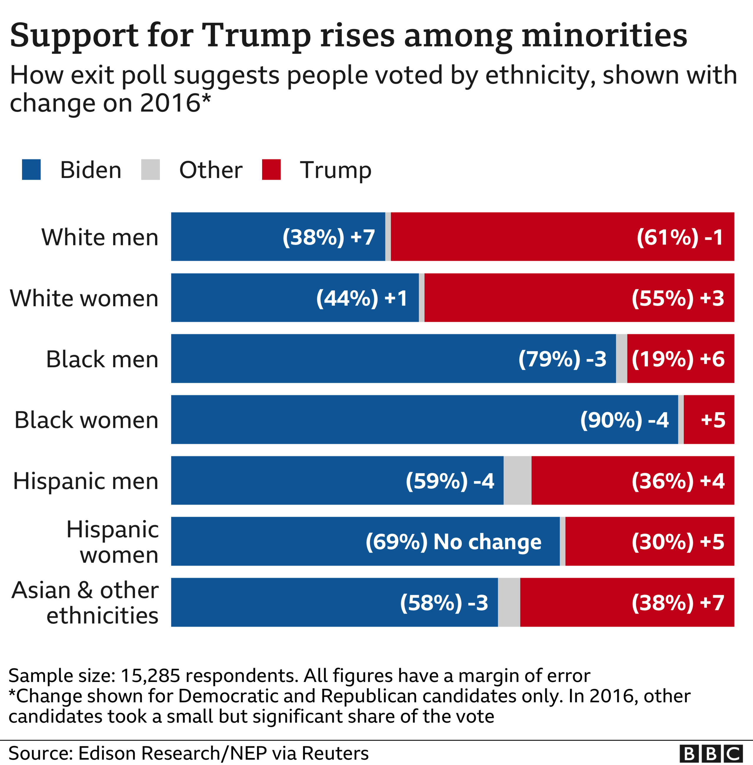 Graphic