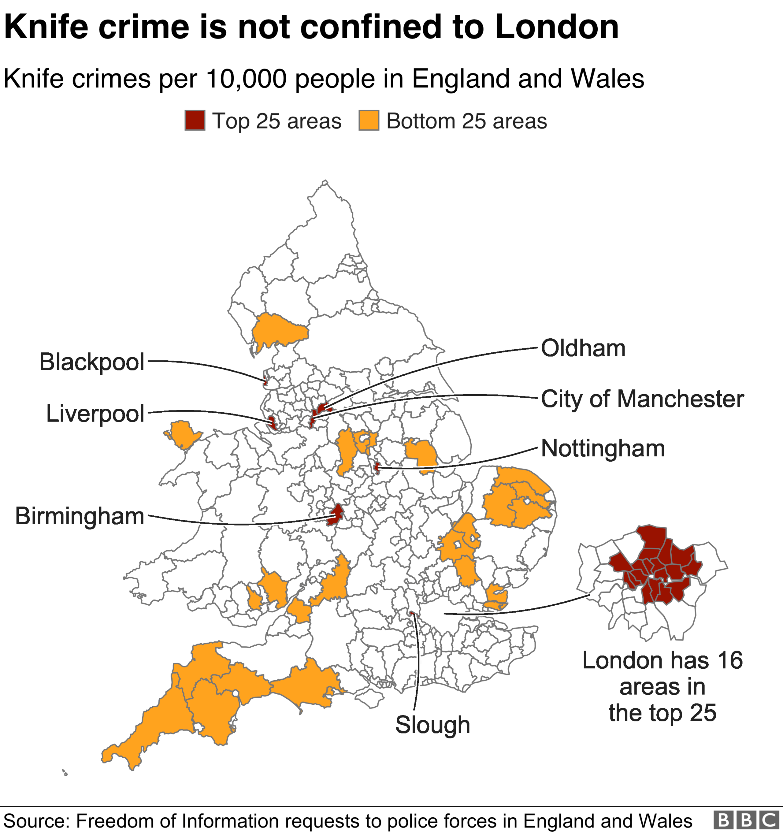 16 of the top 25 areas are in London, 9 outside including City of Manchester, Liverpool, Slough, Nottingham, Birmingham, Blackpool and Oldham