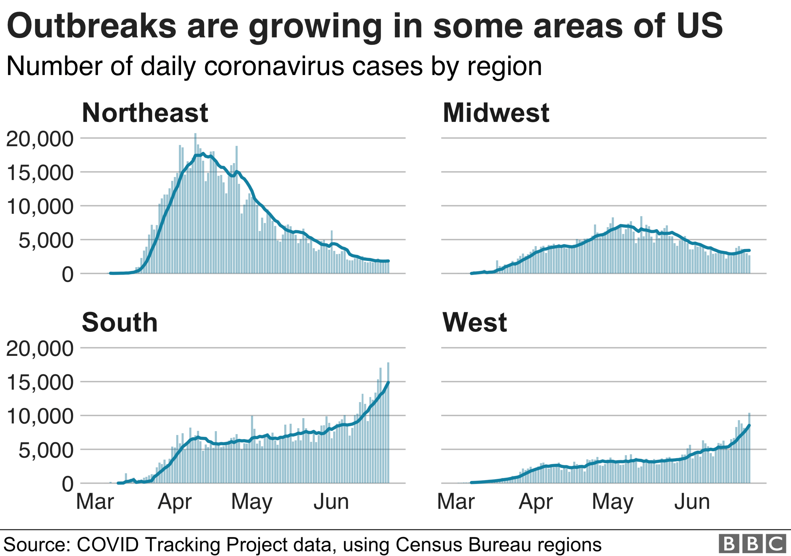 Graphic shows where cases are rising