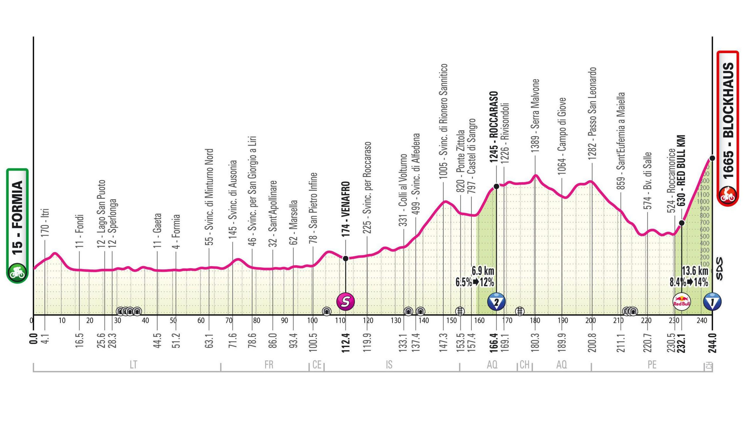 Giro d'Italia stage seven map profile