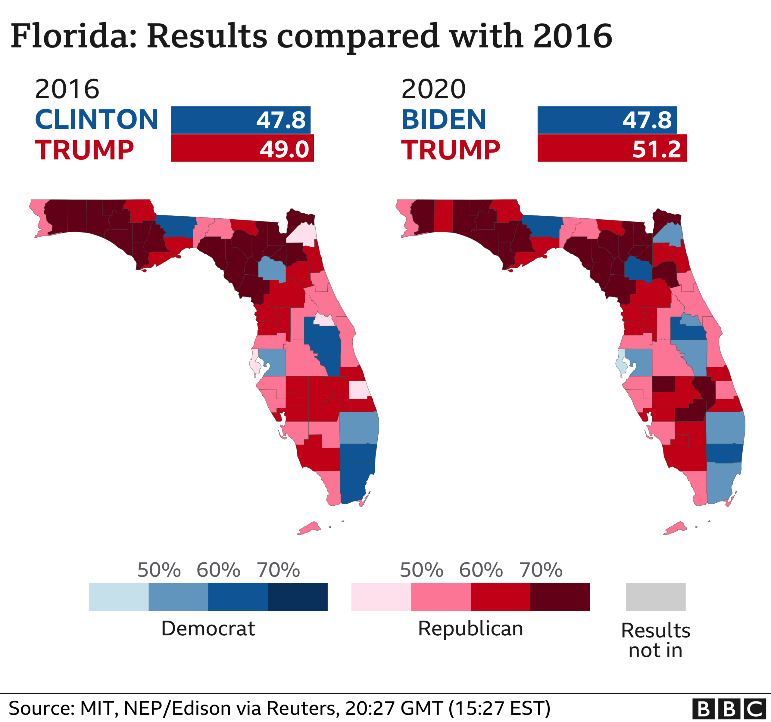 How Trump kept Florida - increased vote share compared to 2016