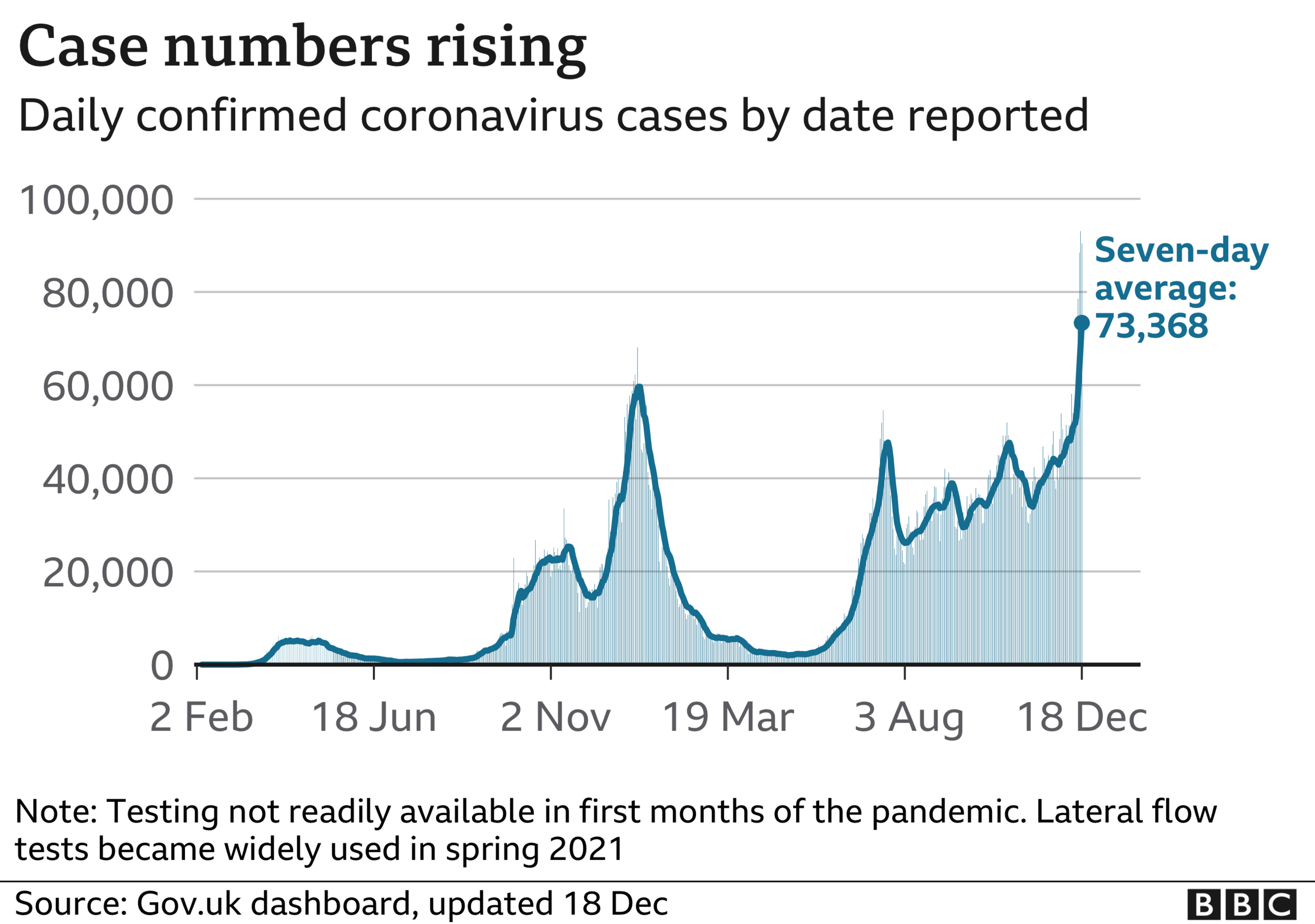 Daily cases graphic