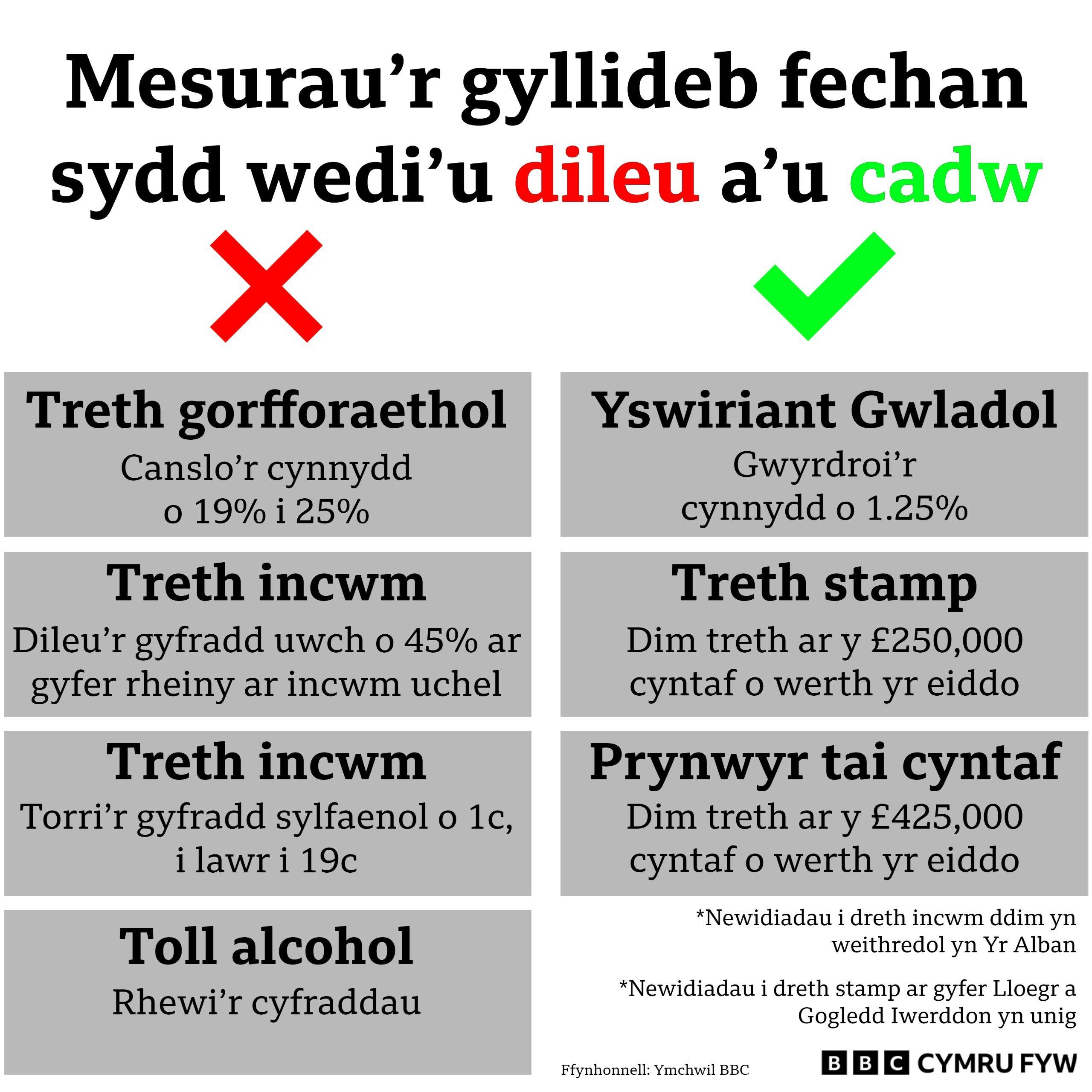 datganiad newydd