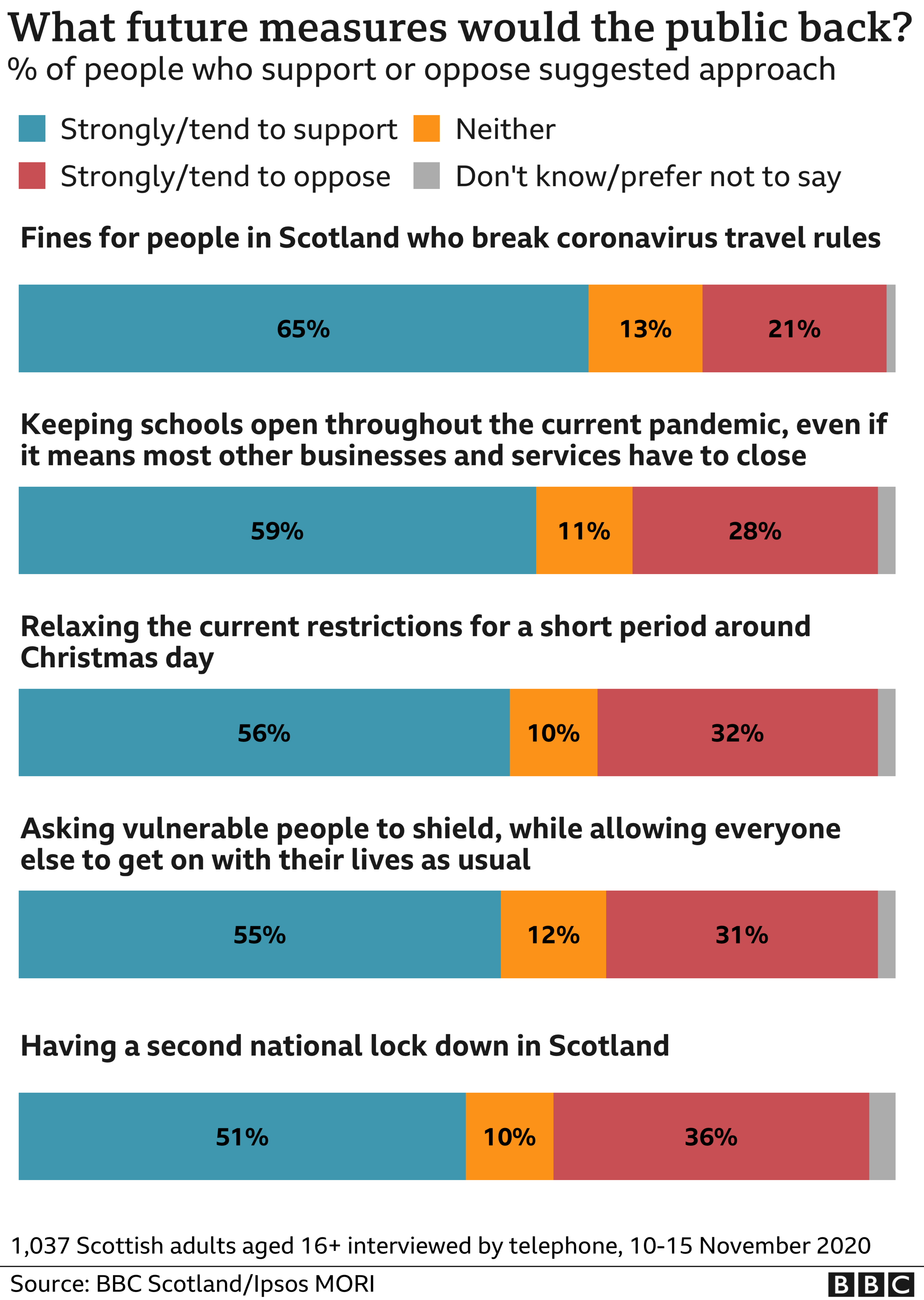 survey graphic - future measures