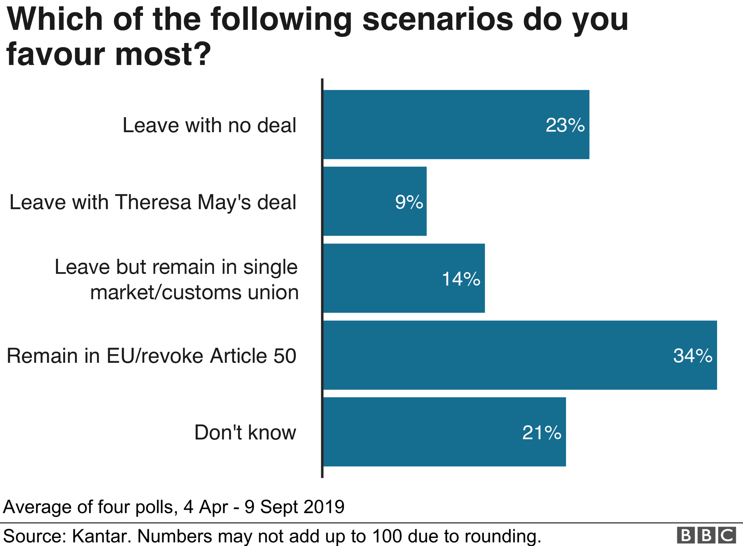 Kantar polling results