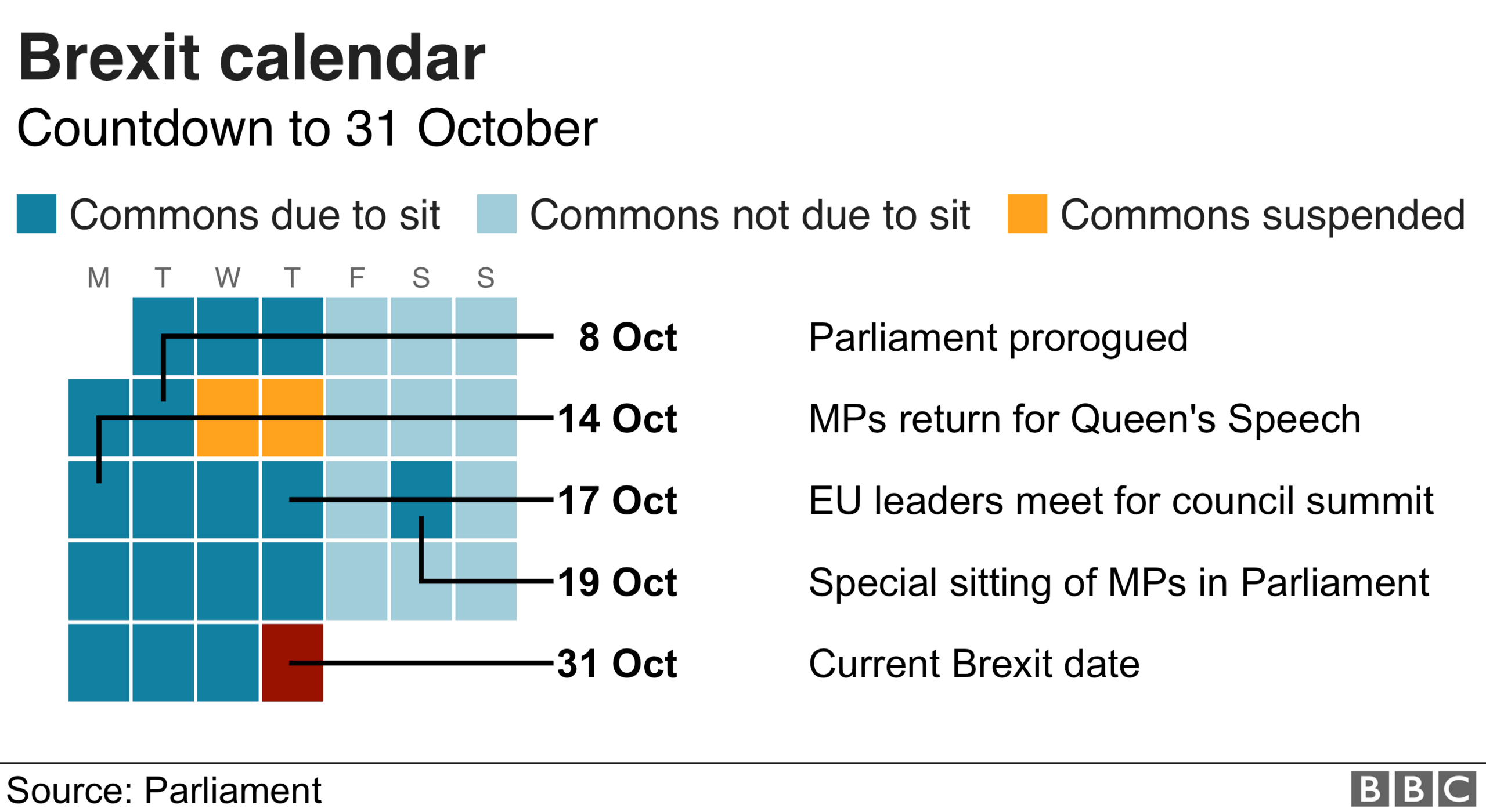 Brexit countdown calendar