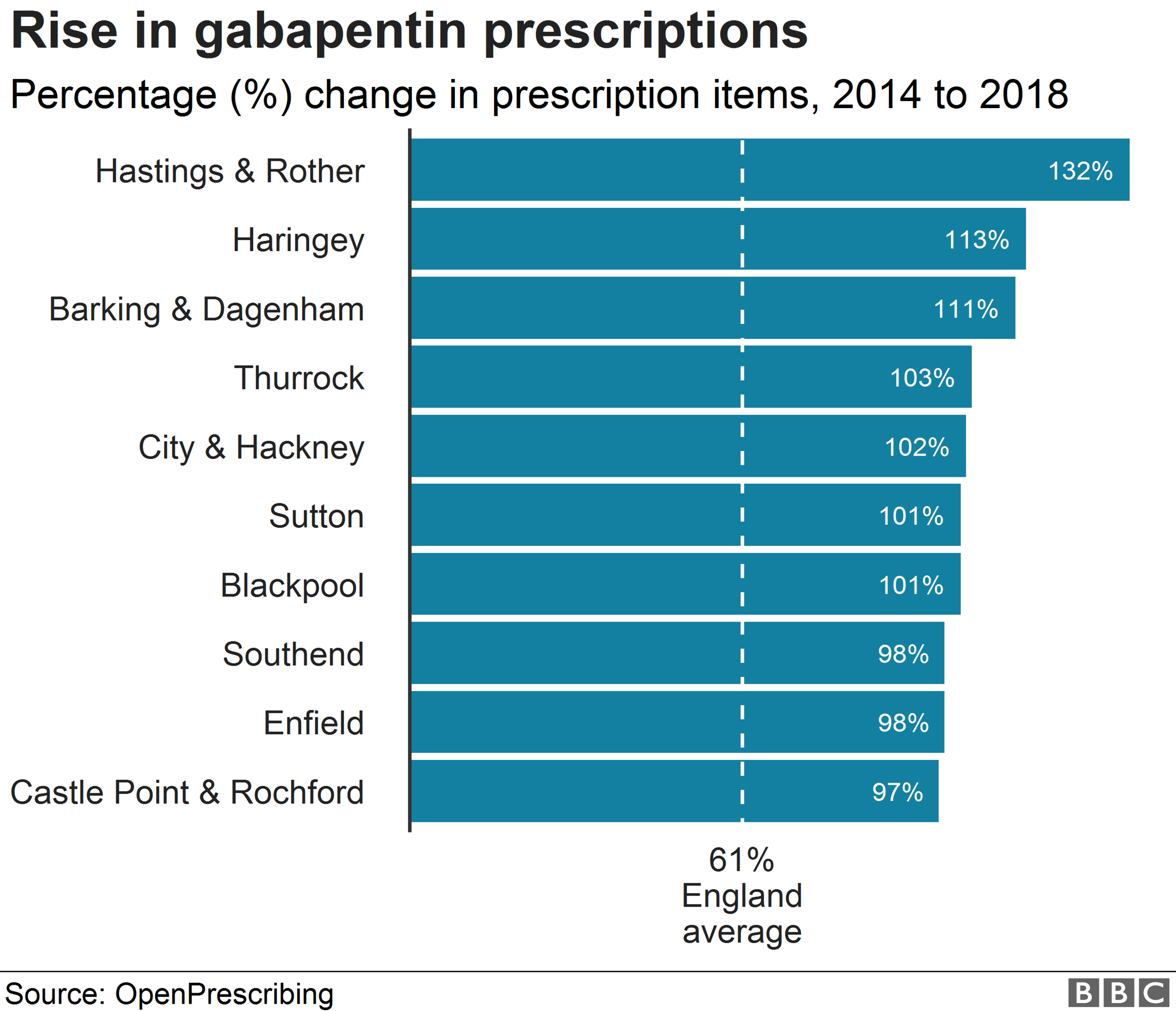 chart showing rise in gabapentin prescriptions by area