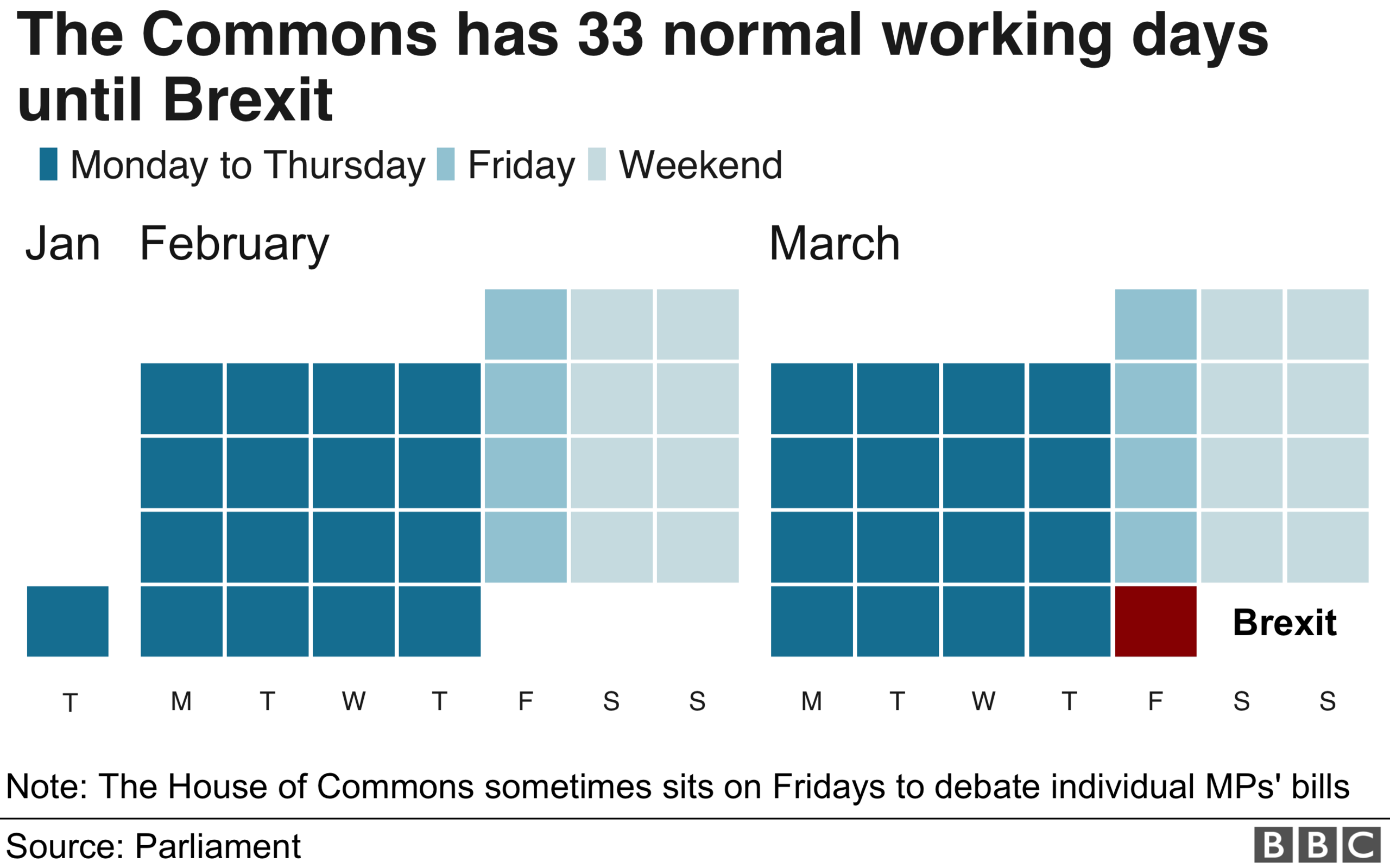 BBC graphic showing the number of working days until Brexit