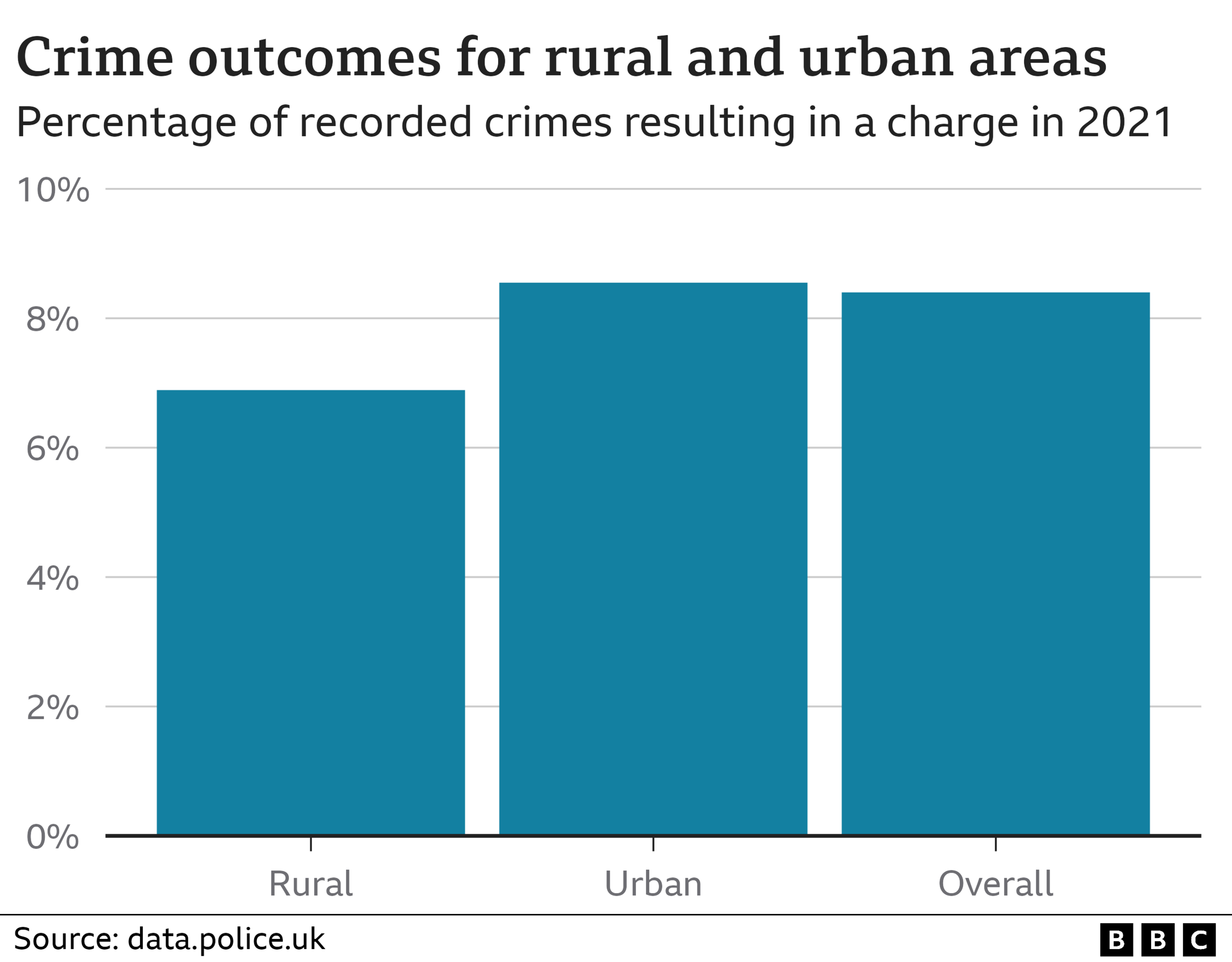 Rural crime