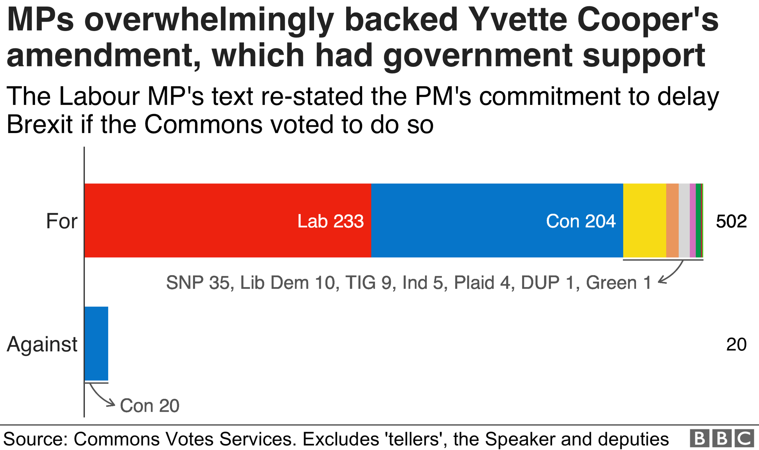 Chart showing votes on Cooper amendment