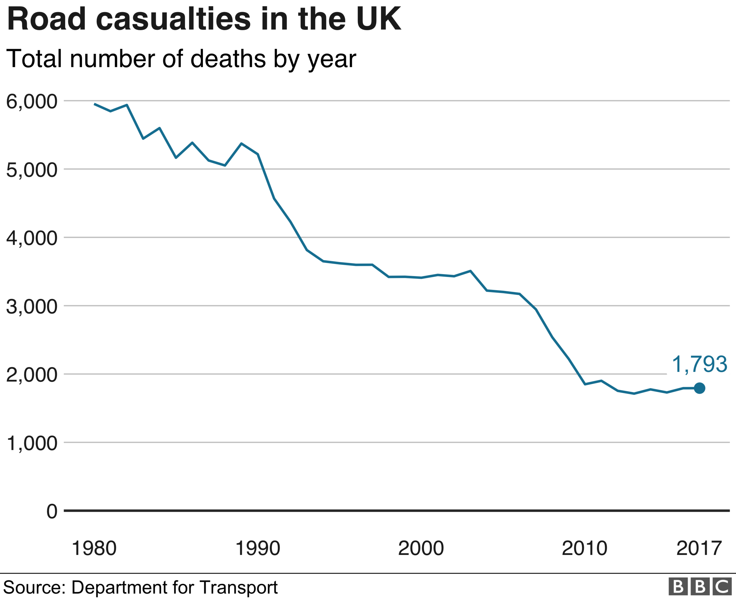 UK road casualties