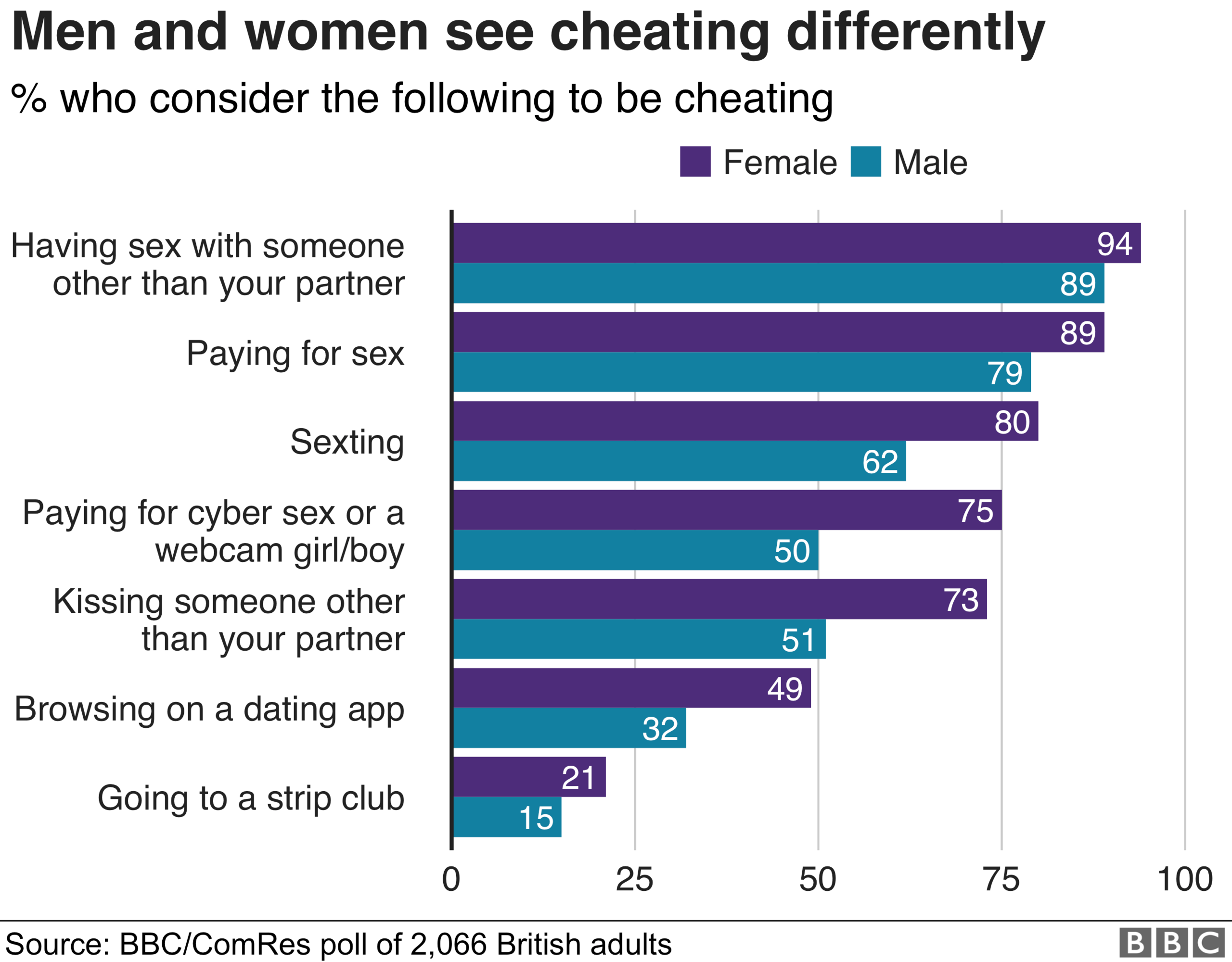 chart about cheating