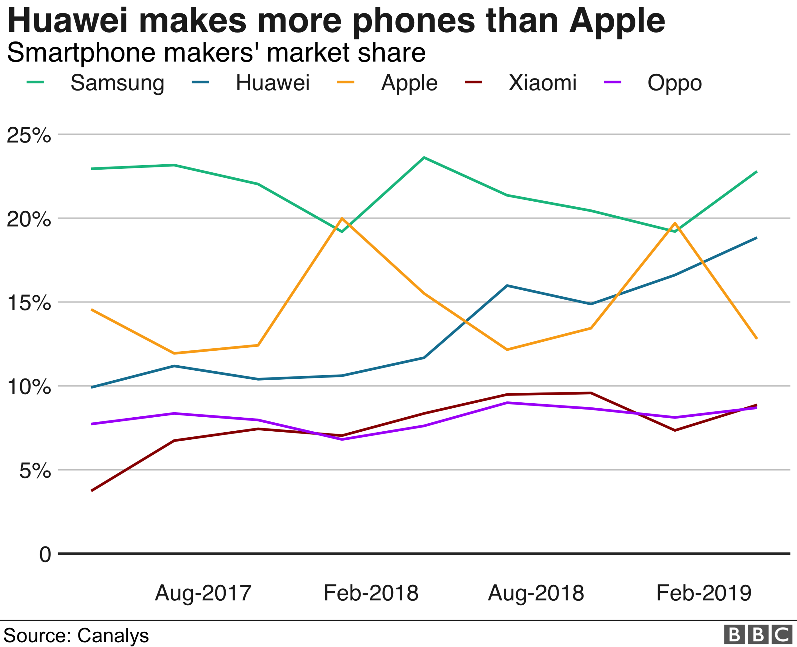 how many handsets shipped by different manufacturers